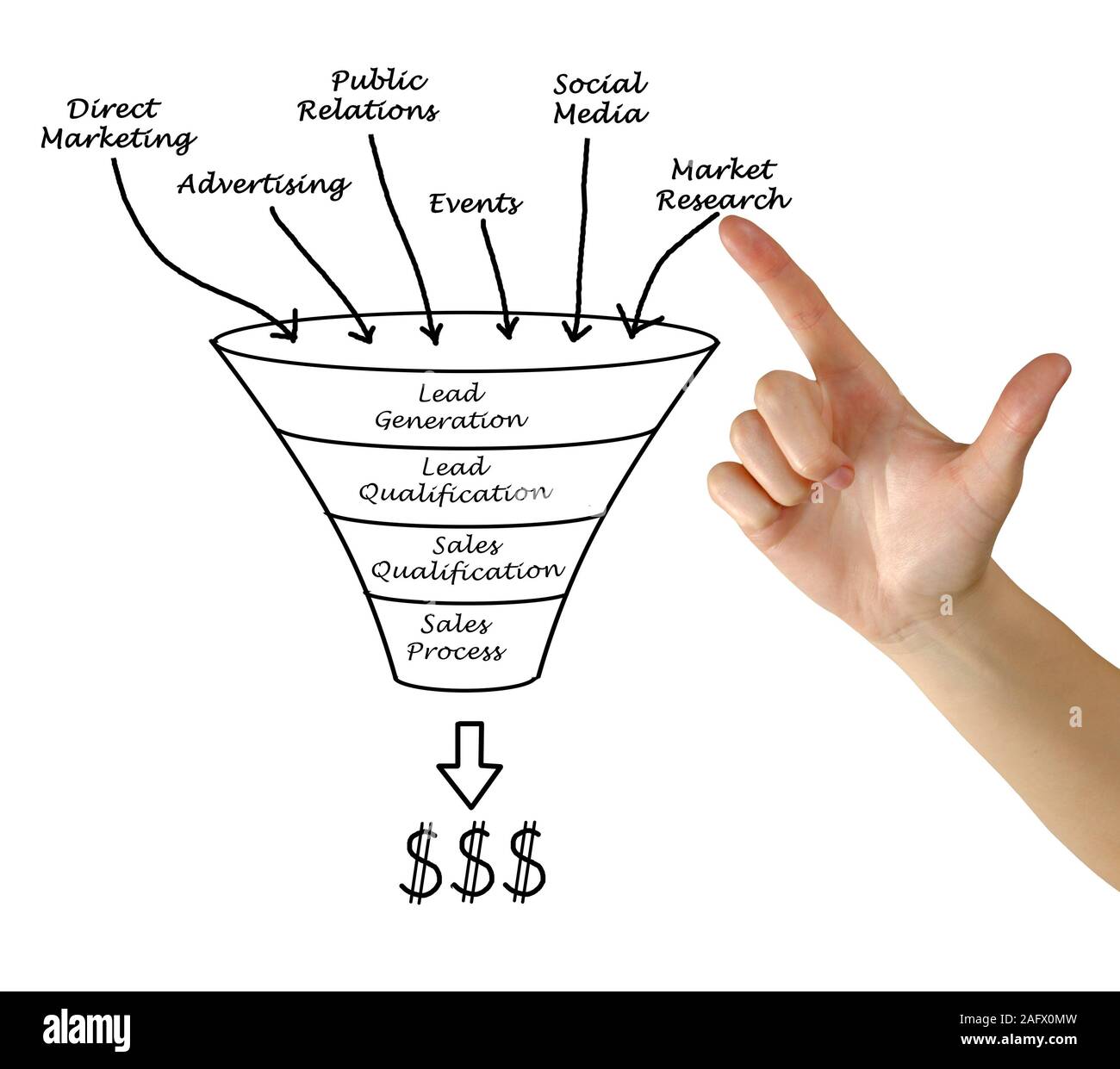 Von der Leitung Generationto Gewinn Stockfoto