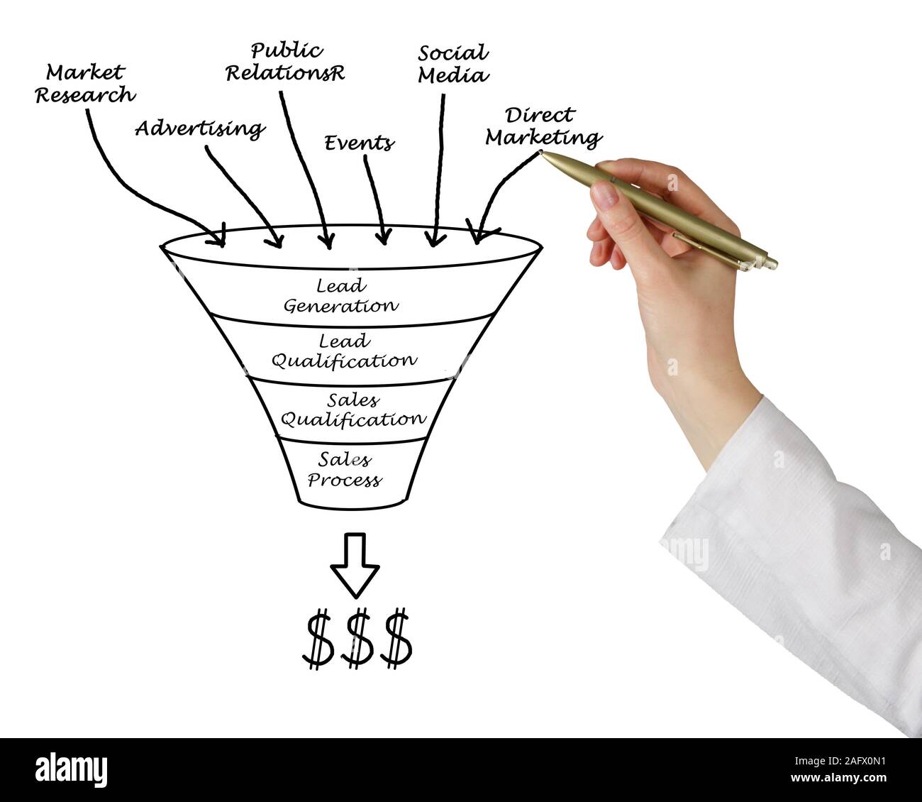 Von der Leitung Generationto Gewinn Stockfoto