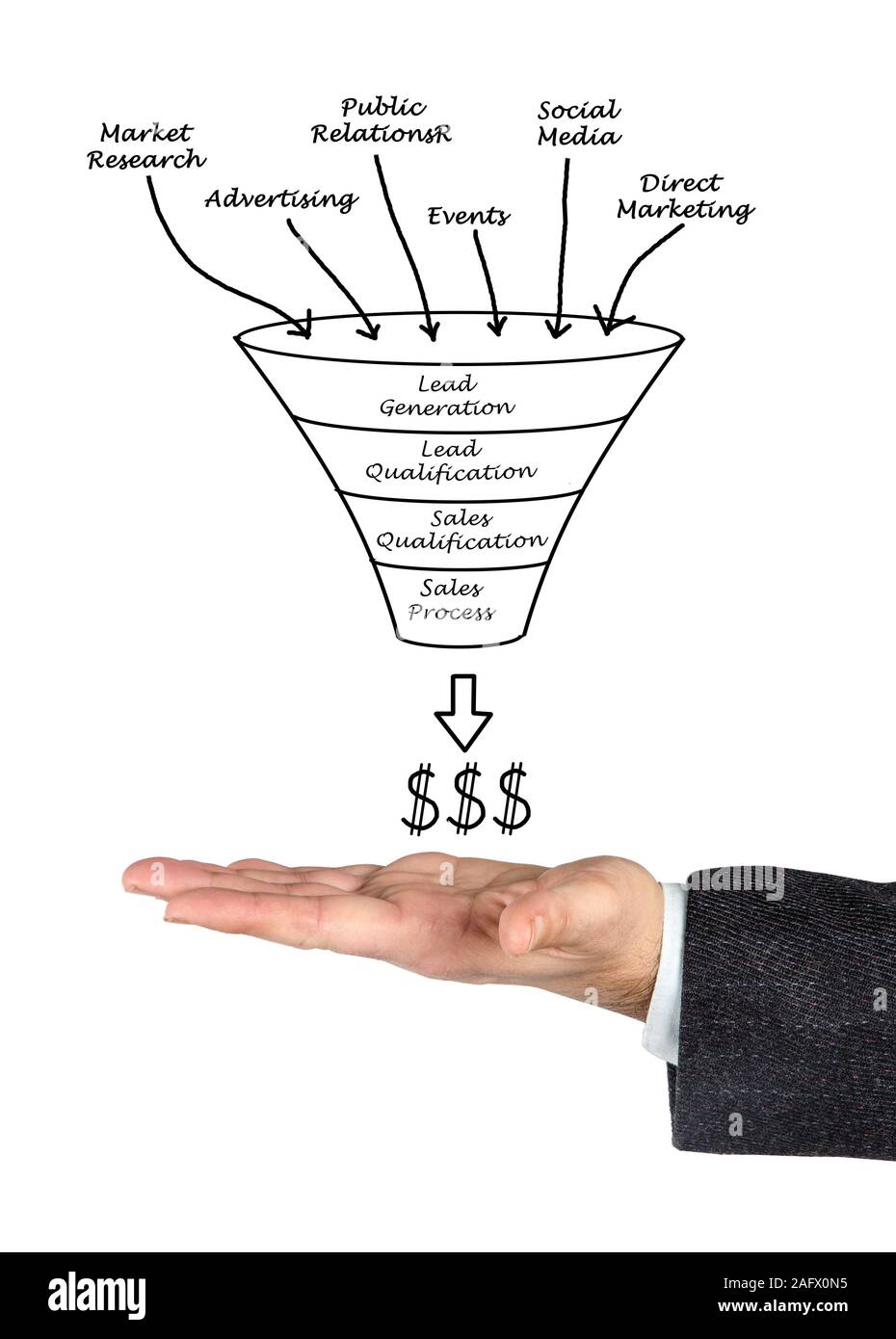 Von der Leitung Generationto Gewinn Stockfoto