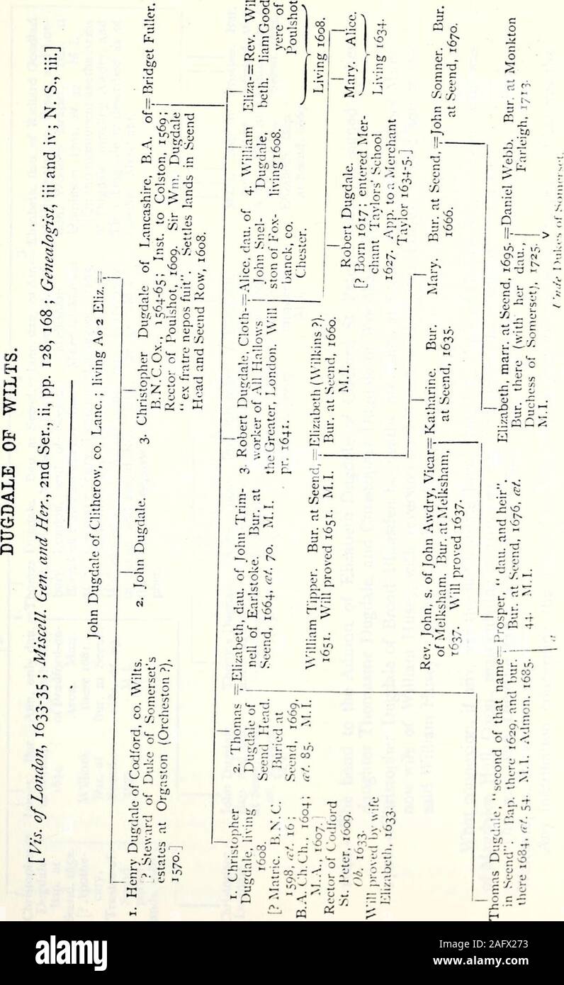 . Wiltshire Hinweise und Anfragen. y - - - - - - - 30 Andere Namen auftreten Clements, Minzig, Binnix, Bouchier, Dore, Damon, Davenport, Scandevour, Corff, Walter Lang, andWansborough Vielleicht sind diese ausreichend sind, um die neededclue Für die Identifizierung zu leisten. Sollte es als wünschenswert angesehen, ich shallbe froh, dass sie eine Abschrift des w Loch zur Veröffentlichung zu senden. H. J. W. Epitaph Bischof Jewell. - Camden, in seiner li Diskurs onEpitaphs, in Hearnes neugierig Diskurse enthalten, sagt thatGeorge Buchanan, der Dichter, der sich aus den folgenden von würdig Prälat und Meister unserer Kirche zu thememory, John Je Stockfoto