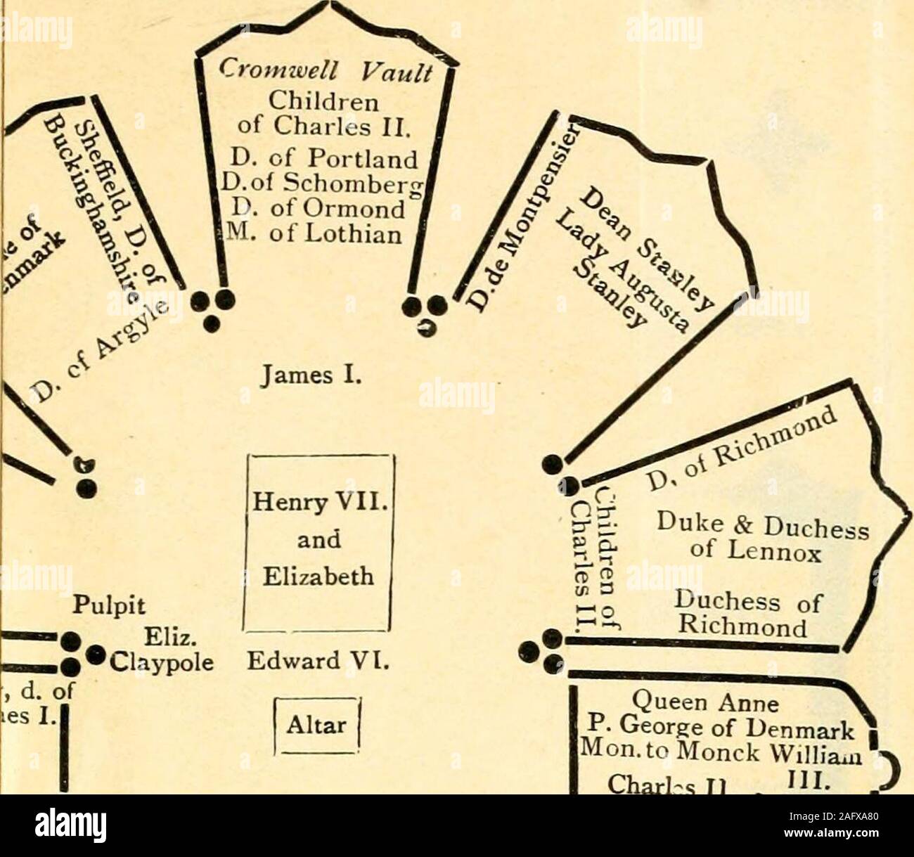 . Die Namentlichen von Westminster Abbey. Spottiswoode Poeten Ecke.?. 3^/js nördlichen Querschiff • • • • • • Laterne. Georg II. und Königin Caroline Frederick,. Augusta, Edward, S. von Wales, K seine Frau Kinder ofGeorge II. Vii.s3j Eliz. & Fredk.?u, i Kinder aus JFredk. S. von Wales | William, D. von • Cumberland Queen Anne^ VP. Georg von Dänemark iMon. Zu Monck Williar -? Charles II. - I - & Maria Ctss. von Richmond! Lady V Walpole? Maria, Königin der Schotten Stuart VaultHenry, S. von Wales Arabella Stuart 4 childrenoiChas. Ich, Eliz., Q. von Böhmen, Stockfoto