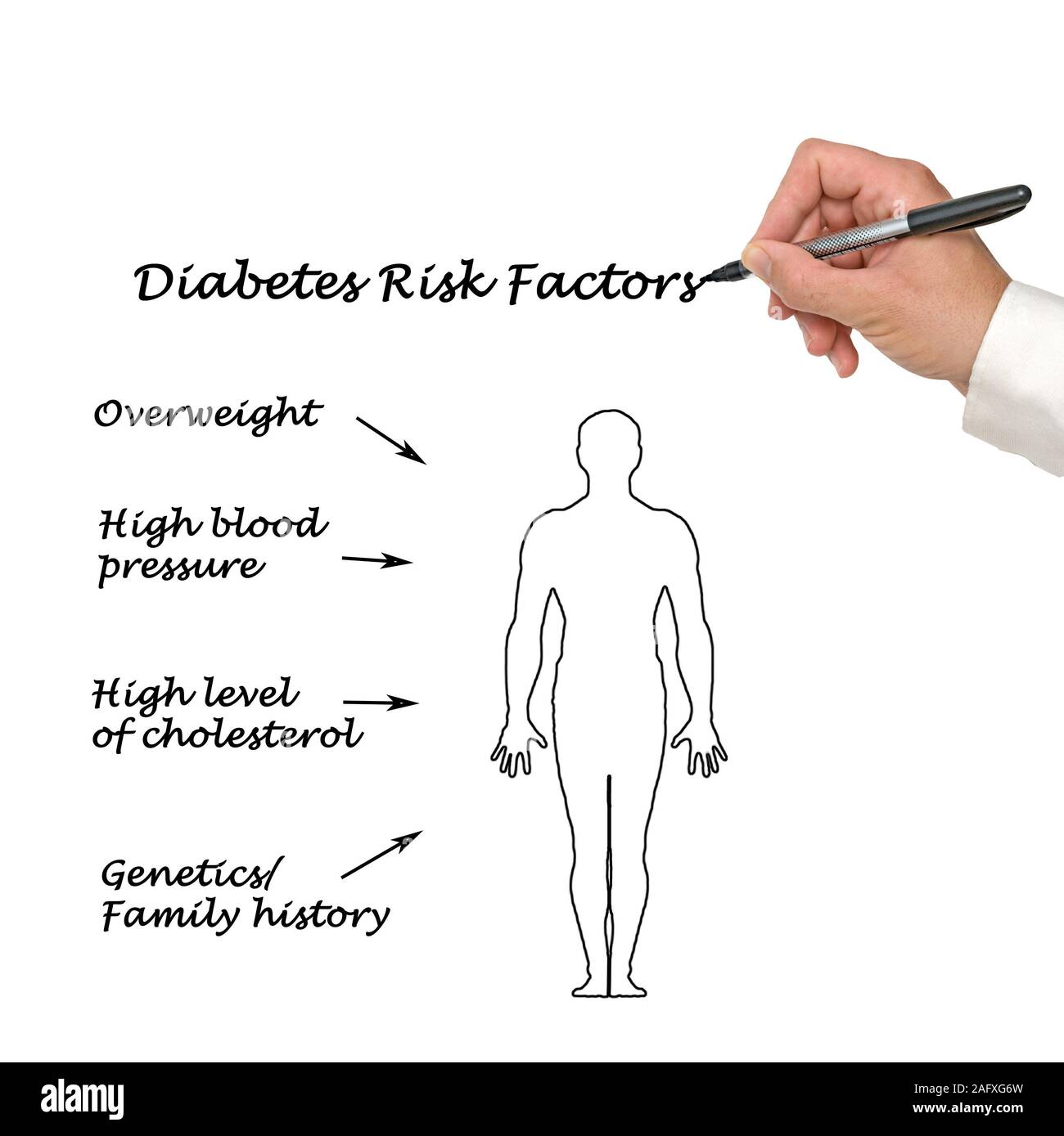 Diabetes Risikofaktoren Stockfoto