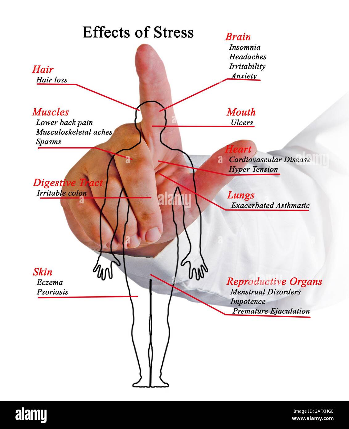 Auswirkungen von Stress Stockfoto