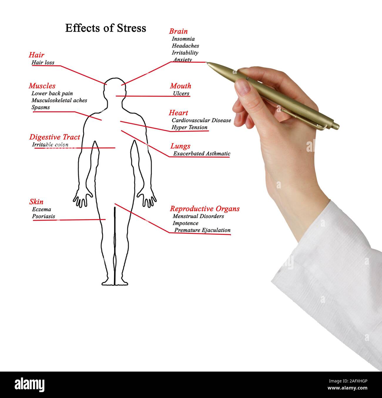 Auswirkungen von Stress Stockfoto