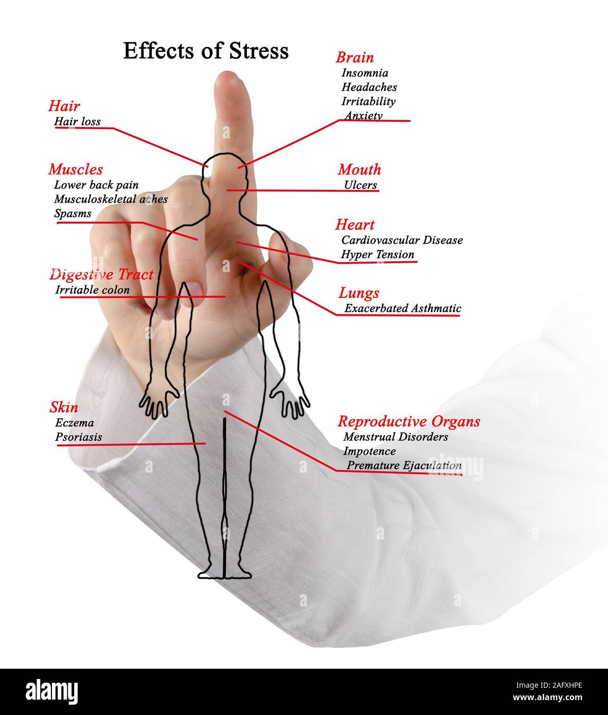 Auswirkungen von Stress Stockfoto