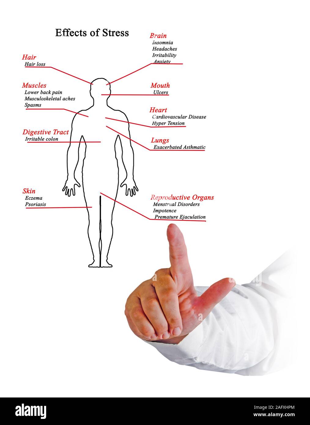 Auswirkungen von Stress Stockfoto