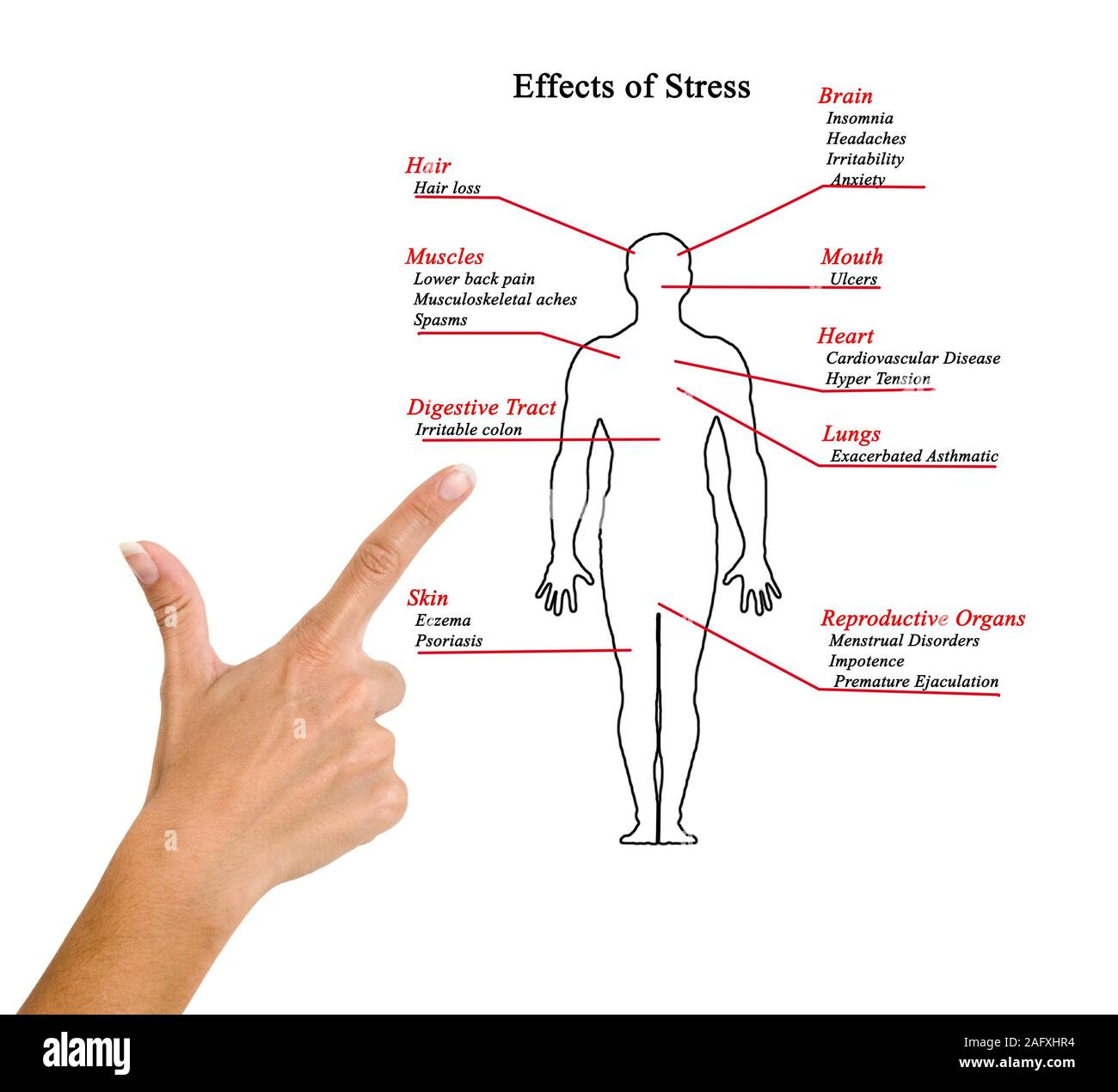 Auswirkungen von Stress Stockfoto
