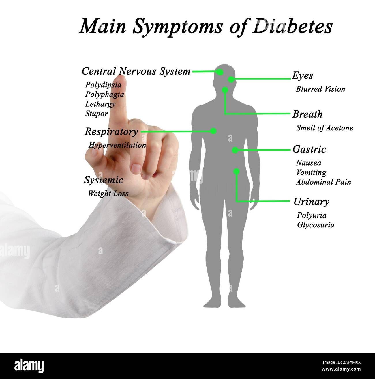 Die wichtigsten Symptome von Diabetes Stockfoto