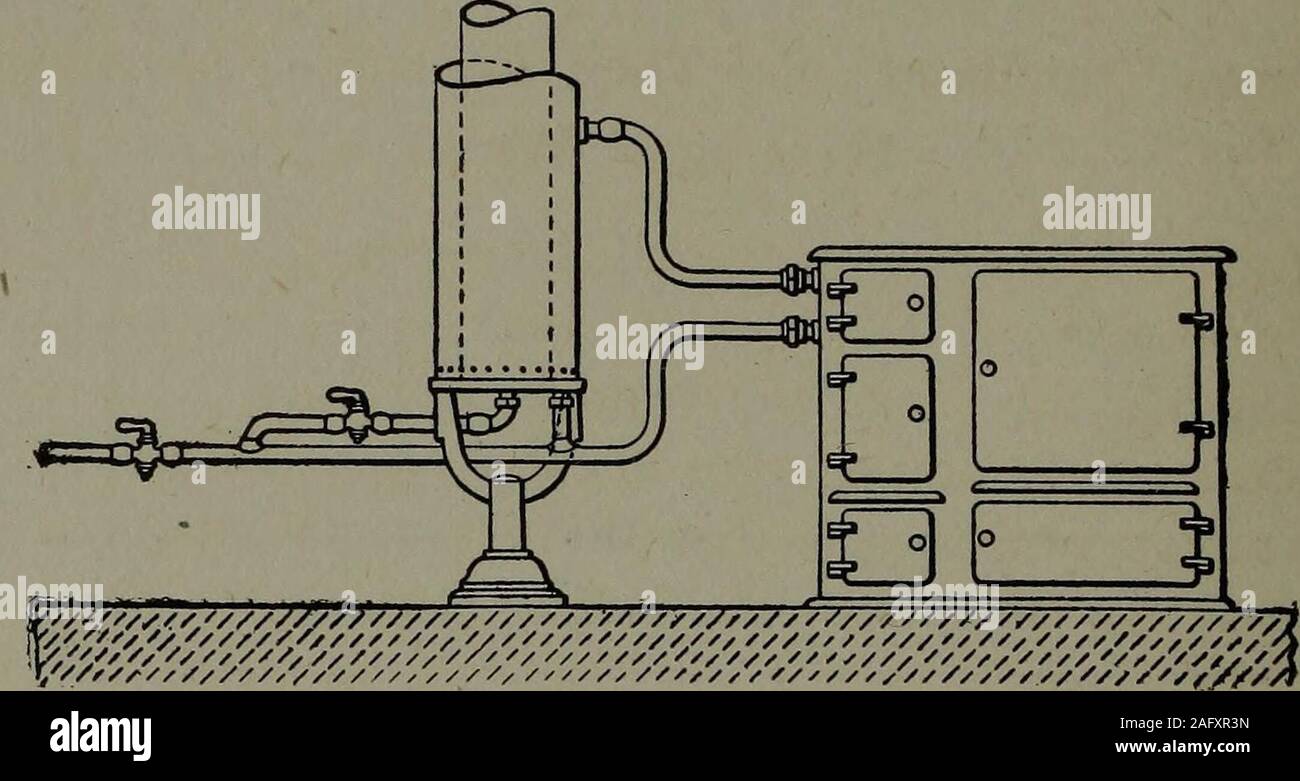 . Warmwasserversorgung und Küche boiler Verbindungen: ein Buch über die Installation von heißem Wasser Service in Wohnhäusern und anderen Gebäuden und Methoden zum Anschluß Bereich Kessel, Dampf und Gas Wasser Heizung. Rous anwendungsbedingt haftet angehoben werden. Diese Gefahr kann durch die Bereitstellung eines safetyvalve auf dem Kessel vermieden werden, aber es gibt eine andere Methode, die appealsto viele, die sich nicht darum kümmern, das Sicherheitsventil zu haben. Diese besteht, einen Bypass um das Messgerät, und prüfen Sie den valveand in dieser durch ein Rückschlagventil mit dem Schwingen zu passen - ing in die entgegengesetzte Richtung arbeitet. Dies als Wil Stockfoto