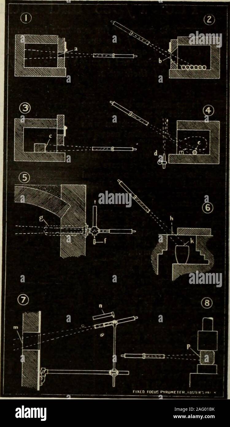 . Kanadische foundryman (1918). Abb. 2. Welche die Ofentemperatur, wie gemessenen von der Pyrometer, wird an einem steadyfigure und das Material gehalten, einheitlicher heatcapacity, in die und aus der Furn fed-ace zu einem einheitlichen Tarif. Ferner Pyrometer Drehen zu den fernen Pyrometer, optisch oder gesamtstrahlung, die Messung des abgestrahlten Lichtes orheat, das Pyrometer, wenn sie richtig verwendet werden, Messen der Temperatur der sur-Gesicht zu. Die Fläche vielleicht die innere Wand des Ofens oder thematerial in einem Ofen. Die Verwendung von aradiation oder optische pyrometer ist subjectto die Folgen Stockfoto