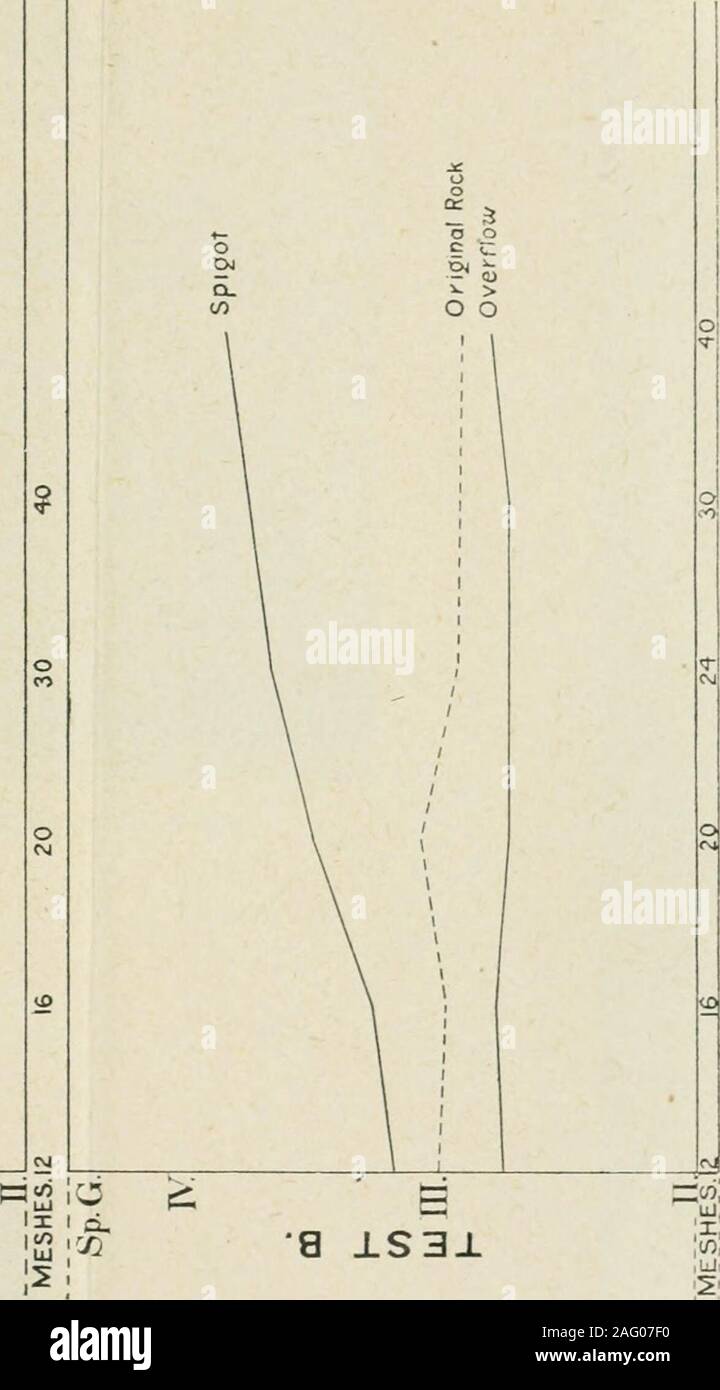 . Ontario Sitzungsdiensten Papiere, 1897-98, Nr. 33-66. MoiMaic "J Hcgdt. Coruodi Buddie biidcile I^1  1 1 H.-n^. ich Köpfe Taihogs Cormi Toillngs i^l^m en&gt; cr Q&gt;-C-I-O LJ y LU Ujh-O FRAGE: o o ifCOO (?) rft^o o oo s V J. S3 ±. 61^Basi &Lt;1 £ 366 Stockfoto