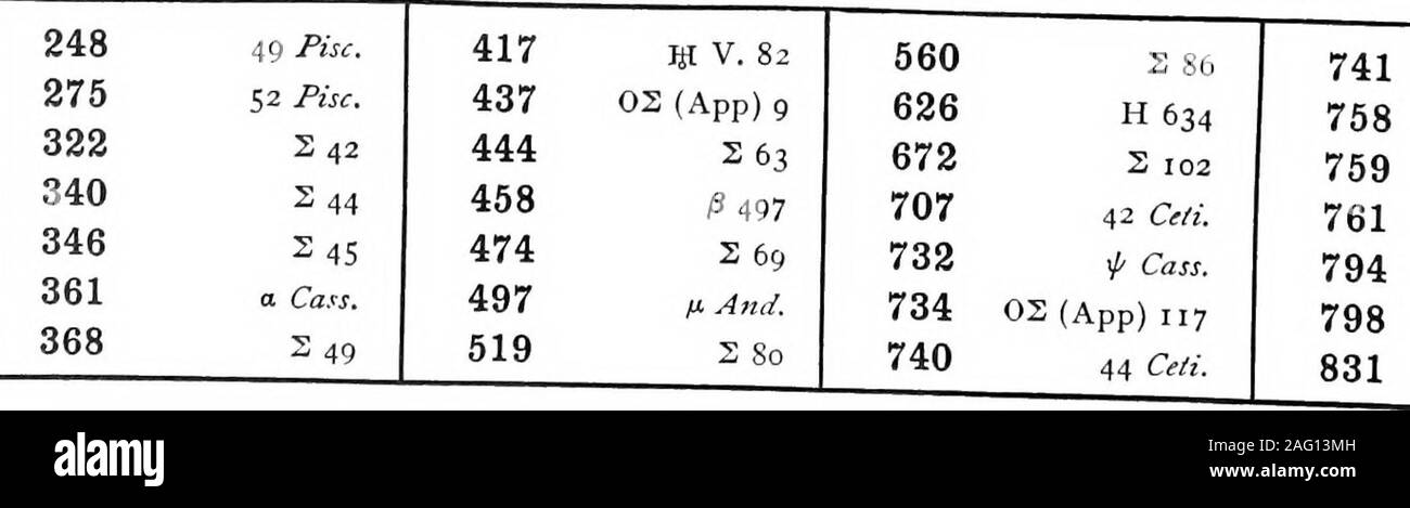 . Ein allgemeiner Katalog der doppelten Sterne innerhalb 121° des Nordpols. 17 OS 503 7928 39 C> //5?". 9023 22451 10266 ich Delph. 11716 34 JPg - 12523 W^Aquar. 7944 68 hier. 9116 / 3 139 987 11736 10271 ^ P701 12532 78 Peg. 7962 2 2155 9137 S 2486 23461 Da ich 02 11773 472 12543 107 Aquar. 8003 p^5 / 5;". 9207 28 Aquilae 10476 51 Cygni 11828 2 2924 12575 6 Cassiop. 8068 S 21859276 P 1129 10506 52 Og - wj 11834 2 2923 12608 Pggb 8076 V Draco. 9330 33 N. 11910509 7 Z?^///4. 11845 H 1791 12651 OS 512 8114 S2194 93432253010526 H 2998 11873 Ho 295 12656 2 3048 8120 / 3 1251 9374 / 3 Cj/g^B! 10572 H 3003 11895 Stockfoto
