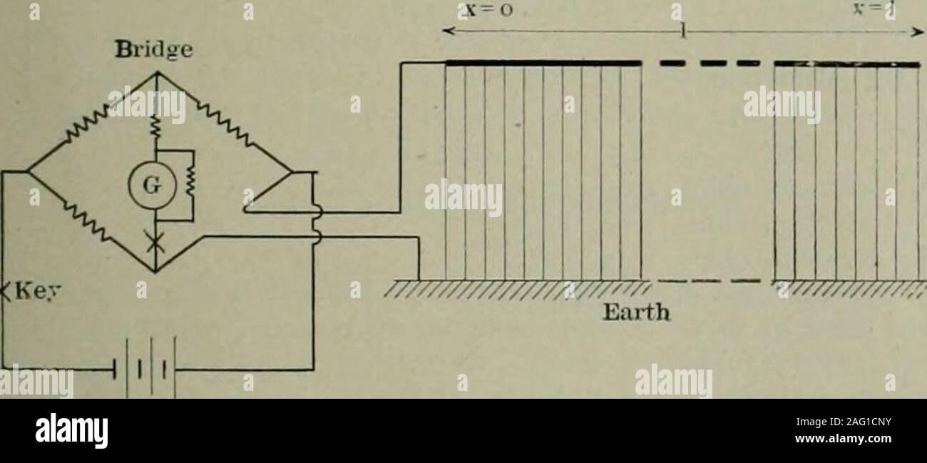 . Elektrische Welt. , Beschäftigt sowohl eine isolierte und einem kurzgeschlossenen Ter-minal am fernen Ende. Wenn r" = 00 und wenn r"=o, auch wenn r^=K und A=0, I-f a.B = E. 1 (18) (19) (20) (21) durch eine Inspektion (11) und (20) es wird gesehen werden, dass die physicalinterpretation von K ist die ausgehende Widerstand eines auf unbestimmte Zeit longline, am Haus Ende. Auch gemessen werden, wenn die Zeile zu jedem Anhebenund geschlossen über eine Terminal Widerstand gleich K, die Distributionof aktuelle und potenzielle wird das Gleiche wie in Der auf unbestimmte Zeit longline, obwohl das Terminal nicht geschnitten werden. Die Koeffizienten Stockfoto