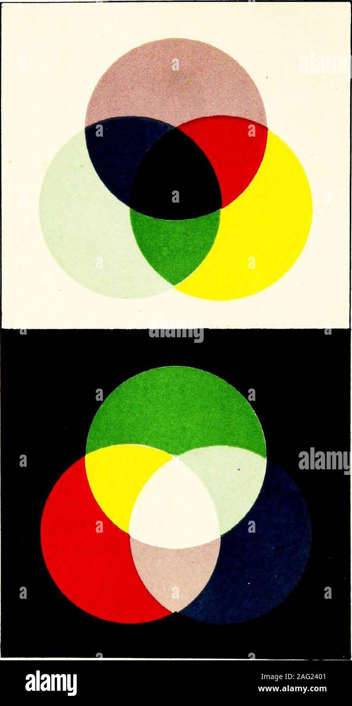 . Farbe: Eine elementare Anleitung für Studenten. 188 trüben Medien, 39 Doppelte Beleuchtung, 156 wellenförmigen Theorie, 6 Einheit des solaren Spektrums, 49 Wasser, seiner Farbe, 9 Wellen von Licht, 7 Werners Farbe - Namen, 62 weiße Vorhänge, 156 Holz, Farben, 18A Gelb, 114,182 Gelb und Blau 80 Gelb im Spektrum. 16., 20. 73 gelbes Licht, 155 Gelb, einfache und zusammengesetzte, 73 Gelbfärbung der Linse, 109 Youngs Theorie, 67 gedruckten BT CASSELL and Company, Limited, LA BELLE 9 ATJVAQE, London E0.. Die drei Farbe Servscuthoros. ILLustr cubed. Fvg. 14 (Seite 69 J Tfin". n 4-TWlr "Lma *&lt;;;;;;;;., "T. ein COLOUE: Eine elementare flDan Stockfoto