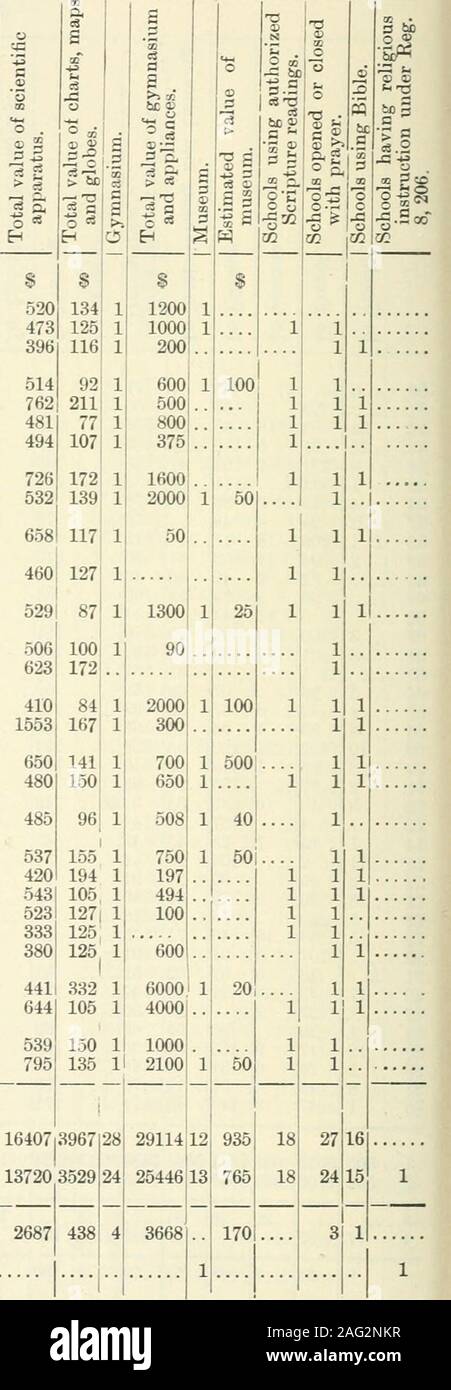 . Ontario Sitzungsdiensten Papers, 1891, Nr. 4-5. a. Tagungen Papiere (Nr. 4). A. 1891 IX-Tabelle I. - Die COLLEUIATEINSTITUTES. 1 Barrie 2 Brantford, 3 Brockville 4 Chatham..., 5 Clinton. 6 Cobourg 7 CoUingwood 8 Gang 9 Guelph 10 Hamilton 11 Ingersoll 12 Kingston.... 13 Lindsay, 14 London. 15 Ottawa 16 Owen Sound. 17 18 Perth Peterborough.. 19 Ridgetown 20 Seaforth 21 Stratford 22 Strathroy 23 St. Catharines 24 St. Marys... 25 St. Thomas 28 Whitby... 29, 1889 Woodstock 1 Gesamt 2 Gesamt, 1888 3. 4 Abnahme .2 u pa 26 Toronto (Jarvisst) j B27 (Jamieson Ave) B VERSCHIEDENES - t2BB BS F23. Stockfoto