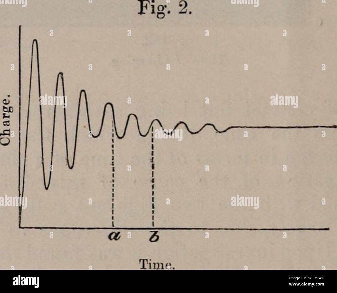 . Die London, Edinburgh und Dublin philosophische Zeitschrift und Zeitschrift für Wissenschaft. zum Kondensator während der Zeit, in der die Sphären wurden incontact war nicht mehr konstant. Im Gegenteil, Es variedbetween weiten Grenzen, und häufig war viel größer thanwhat könnte die normale Ladung aufgerufen werden, das ist die Konstante 2 E 2 392 Dr. W. L. Robb auf Schwingungen, die den Kondensator schließlich übernimmt bei chargedfor eine erhebliche Zeit. Diese Unterschiede und ihre characterseemed, um darauf hinzuweisen, dass, während der Aufladung eines Kondensators, Schwingungen in der Aufladung aufgetreten. Jegliche Variation in thevelocity von t Stockfoto