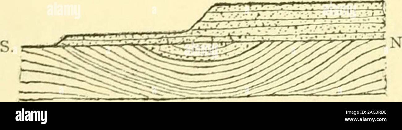 . Die Geologie von New Hampshire: einen Bericht erstellt, der die Ergebnisse der Erkundungen durch die Legislative bestellt. treams ist cov-Tätseinbußen von schweren white pine Woods. Dieses delta erhöht die Höhe der oberen Terrasse für mehr als zwei Meilen nach Süden. Das Delta des Williamsriver ist weniger umfangreich als die vorhergehenden, und gleichzeitig hat lessthickness, wie sie Teilweise von Erosion durch Gesimse geschützt, whichin einige Orte bilden die Grenze. Zwei Meilen nördlich von Williams River der West Bank des Connecticutexhibits einen interessanten Abschnitt (Abb. 15) Der synklinale Schichten von Lehm und Sand zu einem l erodiert Stockfoto