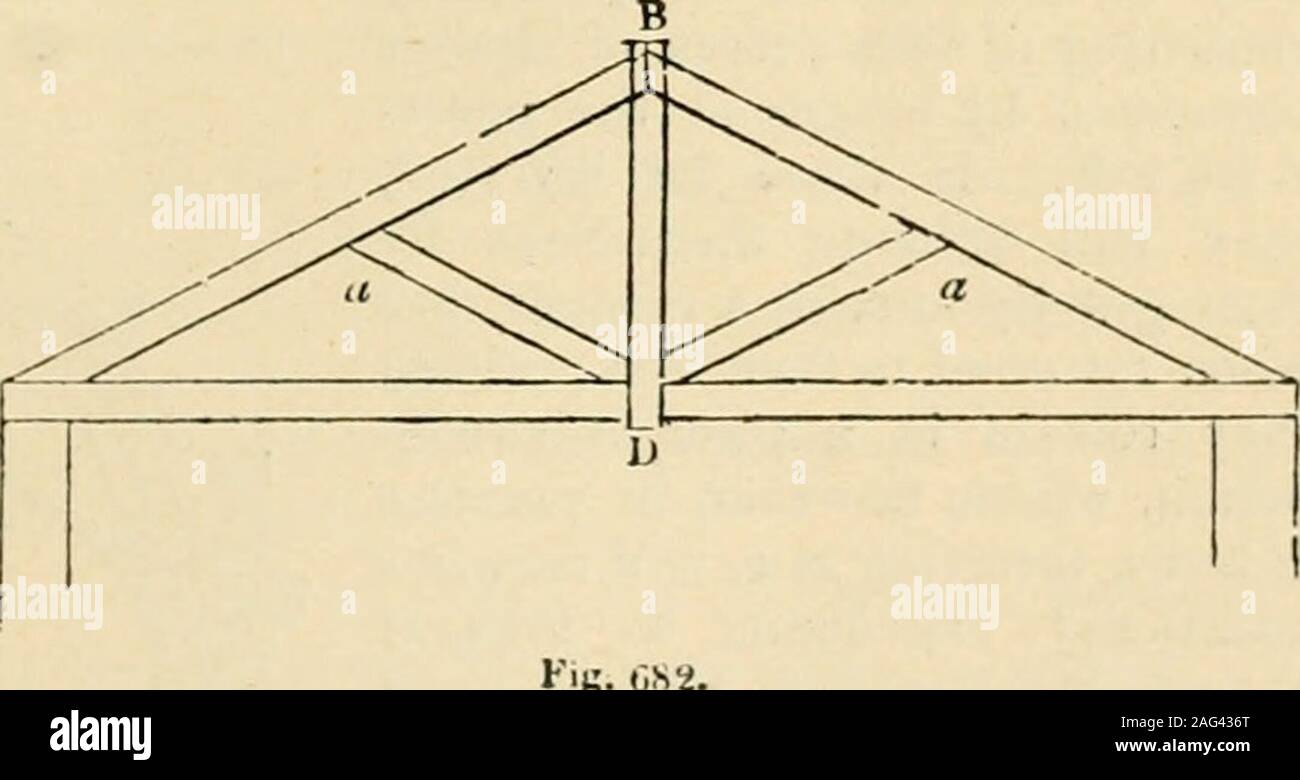 . Eine Enzyklopädie der Architektur, historische, theoretische und praktische. Neue Ed., Rev., Teile neu geschrieben und mit Ergänzungen von Wyatt Papworth. KiK-CSI.. 626 Theorie oder AUCHITFXTUIIE. Buch 11. slunji sein; für die Erhöhung tlie stiHiicssof llie Spannbalken ad infinitum in der Theorie, aber nicht in der Praxis, denn theconi - pressibility der Fasern des Holzes isconsiderable in Zeilen anhängervorwärts ihre Richtung, und der Ausbau der contractionand Metall legt eine limitto sein. verwenden. Diese Komprimierung von Tim - Stockfoto