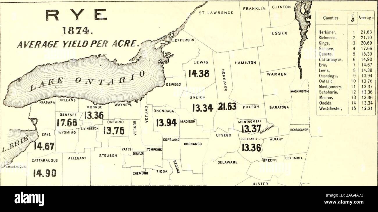 . Volkszählung des Staates New York für 1875. MapT. Roggen 1874. Der durchschnittliche Ertrag pro Acre. Herkimer, Richmond, Könige, Genesee, Queens, Cattaraugus, Erie, Lewis, Onondaga, Ontario, Montgomery, Schoharie, Monroe. Oneida, Westchester,. OS-Durchschnitt 1 14,02 2 21,10 3 20,69 4 17,66 5 15,30 6 14,90 7 14.67 8 14,38 9 13,94 10 13,76 11 13,37 12 13,36 13 13,34 15 13,31 13,36 U SULLIVAN CQLUMSIA ULSTER^ -^-   /^ r DUTCHESS; Karte Nr. I EXP LA NAT/ONTill iir/nris ni lYirh (hnntv s-Jloii llw iixtffKJC r r/il J) /! ^ Ifri in/Fii s/u/x Mil/) So. l coiiliiiii. Ich l/ir/?) (nuntits in ivhirlitlir ttfi tifrr (Vc/f/ist (Fi Stockfoto