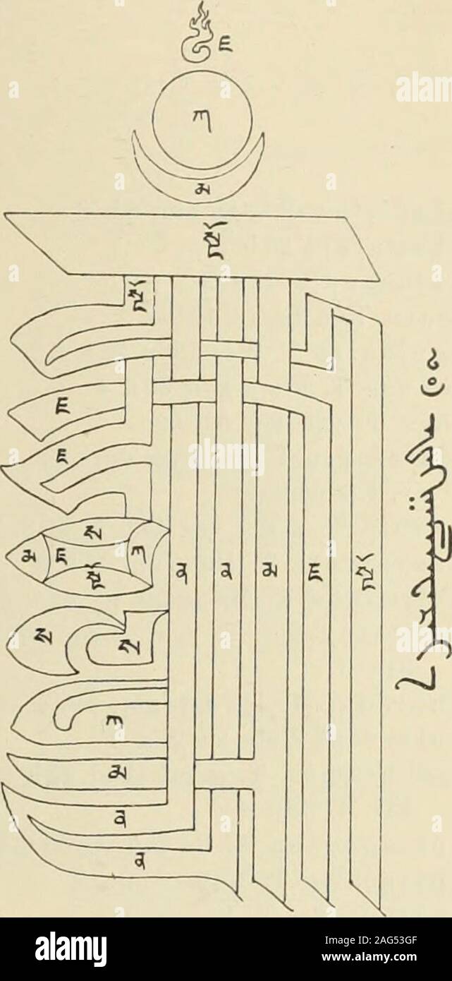 . - Abhandlungen der Bayerischen Akademie, Christian Philosophisch-Historische Klasse. Tter - diversen des Eäyamandala und Vägmandala ESA, dieGötterscharen des Cittamandala HA und die Drei-Zahl: Mond, Tropfen, Näda, welche Eäya, Väc undCitta des Gottes, das auch Mahäsukhamandala dar-stellen. Wenn Nonne so Macht des Sampanna - Krama über das Tattva-da-ist-sterben, so wirkt die Funk- tion in den sechs Gliedern gegenseitig jedesmal in den Zehn z. B. wenn Mann zwei tut: Finger zusam- menlegen und den Geist konzentrieren; wenn nuntrotz des Aufkommens von zehn Anzeichen, wieWeinen etc. Eigenart des Eingezo Stockfoto