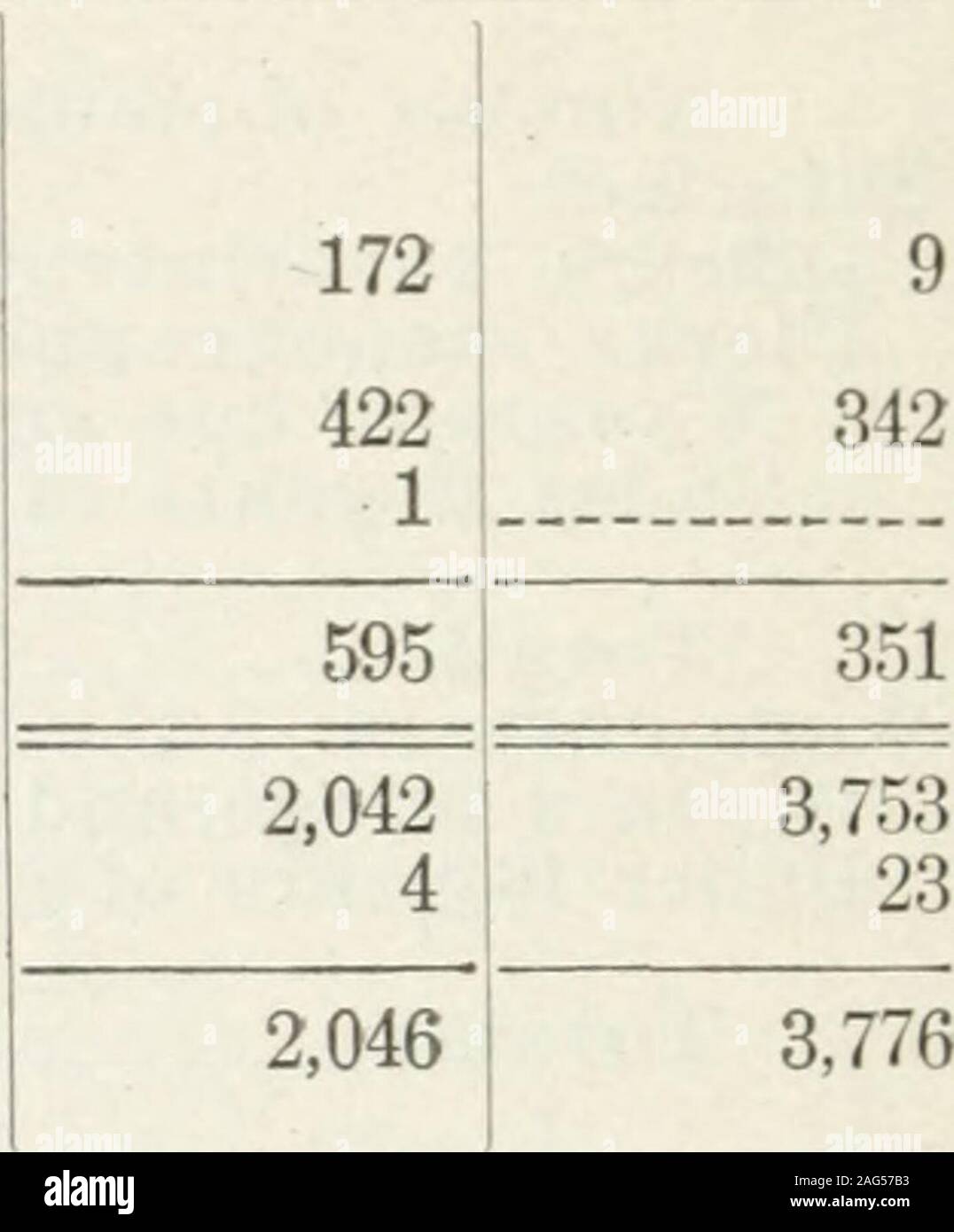 . Anhang zu den Zeitschriften des Senats und der Zusammenbau der ... Tagung der Gesetzgebung des Staates Kalifornien. Männer Frauen Männer Frauen insgesamt Unter $ 4 1 1! $ 4 bis $ 4,99 88 8 $ 5 bis $ 5,99 1 4 1 4 12 13 $ 6 bis $ 6.99 3 1 23 2 1 32 $ 7 bis $ 7,99 64 73 $ 8 bis $ 8.99 2174814 13111011 49 52 35 22 29 12 8 26 3 1 2 55 9 $ auf 9,99 $ 54 $ 10 bis $ 10.99. 44 $ 11 auf $ 11.99 26 $ 12 bis $ 12.99 37 $ 13 auf $ 13.99 13 $ 14 bis $ 14.99 12 $ 15 bis $ 17.99 39 $ 18 auf $ 20.99 14 $ 21 bis 24,99 $ 11 $ 25 und über 13 Gesamt 76 342 3 23 444 Zahl der Lohnempfänger, nach Monaten. Monat Männer Januar Februar März April Mai Juni Juli ein Stockfoto