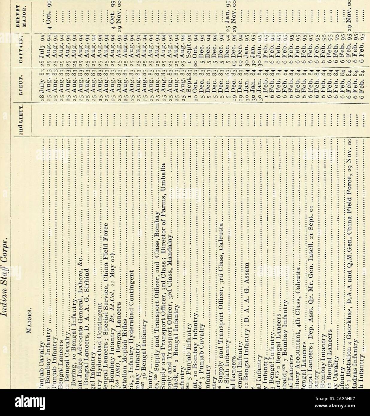 Hart Jahrliche Armee Liste Milizen Und Yeomanry Kavallerie Liste T Rfl S P J Q O J J B G 2 G Te M H Eine S