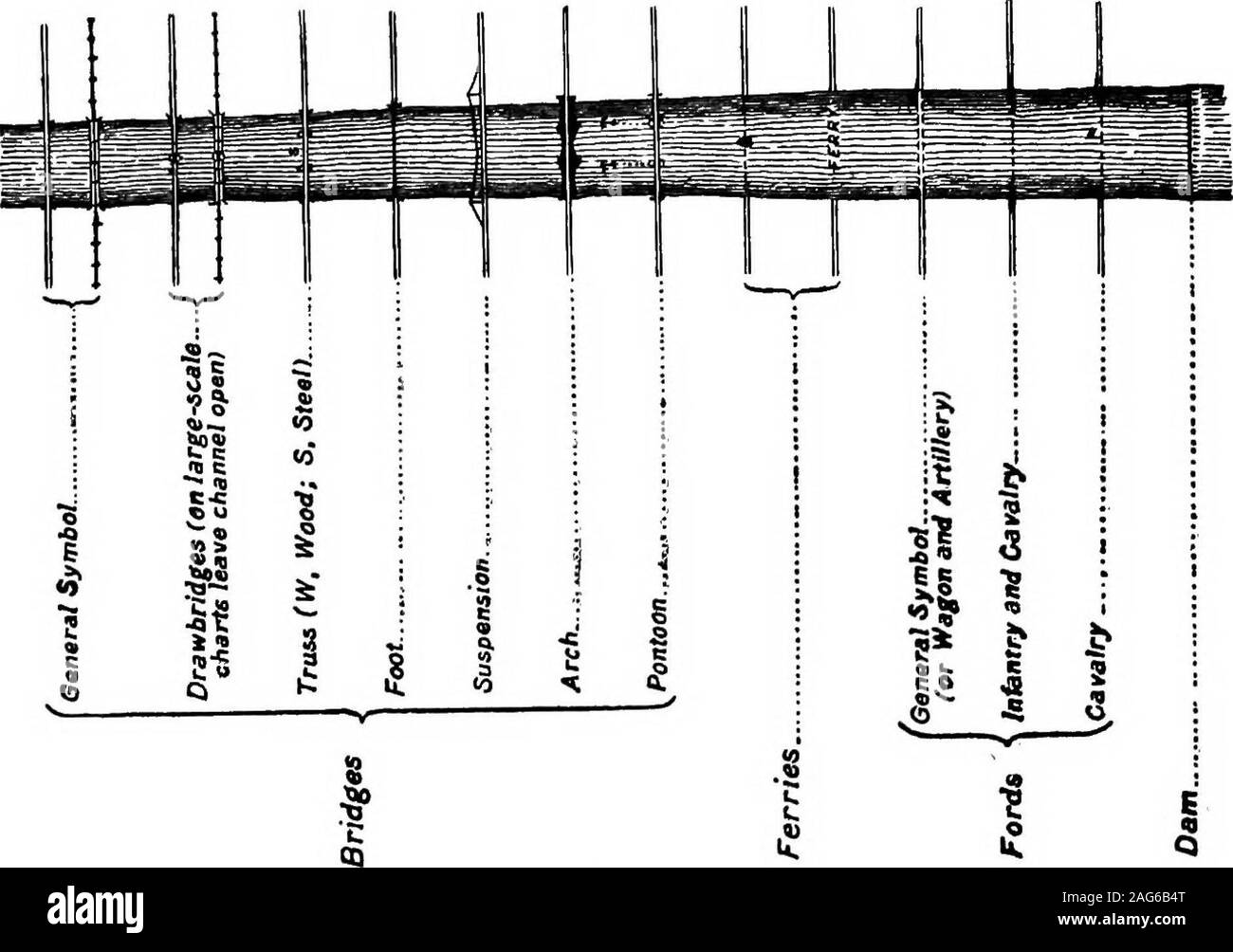 . Militärische skizzieren und Karte lesen. uperintend und Arbeiten kritisieren; insbesondere sollte er die übliche Tendenz ofmaking die Zeichen zu groß zu vermeiden. Die Fähigkeit, diese konventionellen Zeichen zu neatlyreproduce sollte in der Untersuchung über dieses Thema. Wenn Sie findsome Leerlauf Momente mit einem Bleistift und Papier zur Hand, yourtime kann profitabel durch Üben der Bau von konventionellen Zeichen eingesetzt werden. Nur ein paar Worte über Bleistifte würde nicht schaden atthis bestimmten Punkt. Das Beste zum Plotten sind die harten Arten correspondingto Fabers Sibirischen HHHH und HHHHHH, especiallyfor drawin Stockfoto