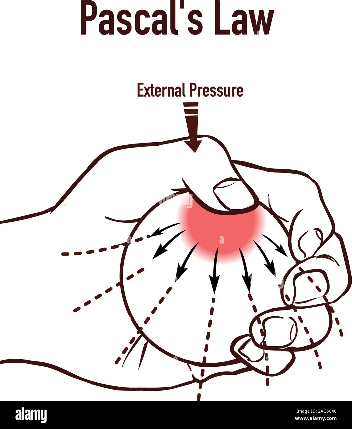 Pascal's Gesetz Infografik Grafik Vektor illustration Stock Vektor
