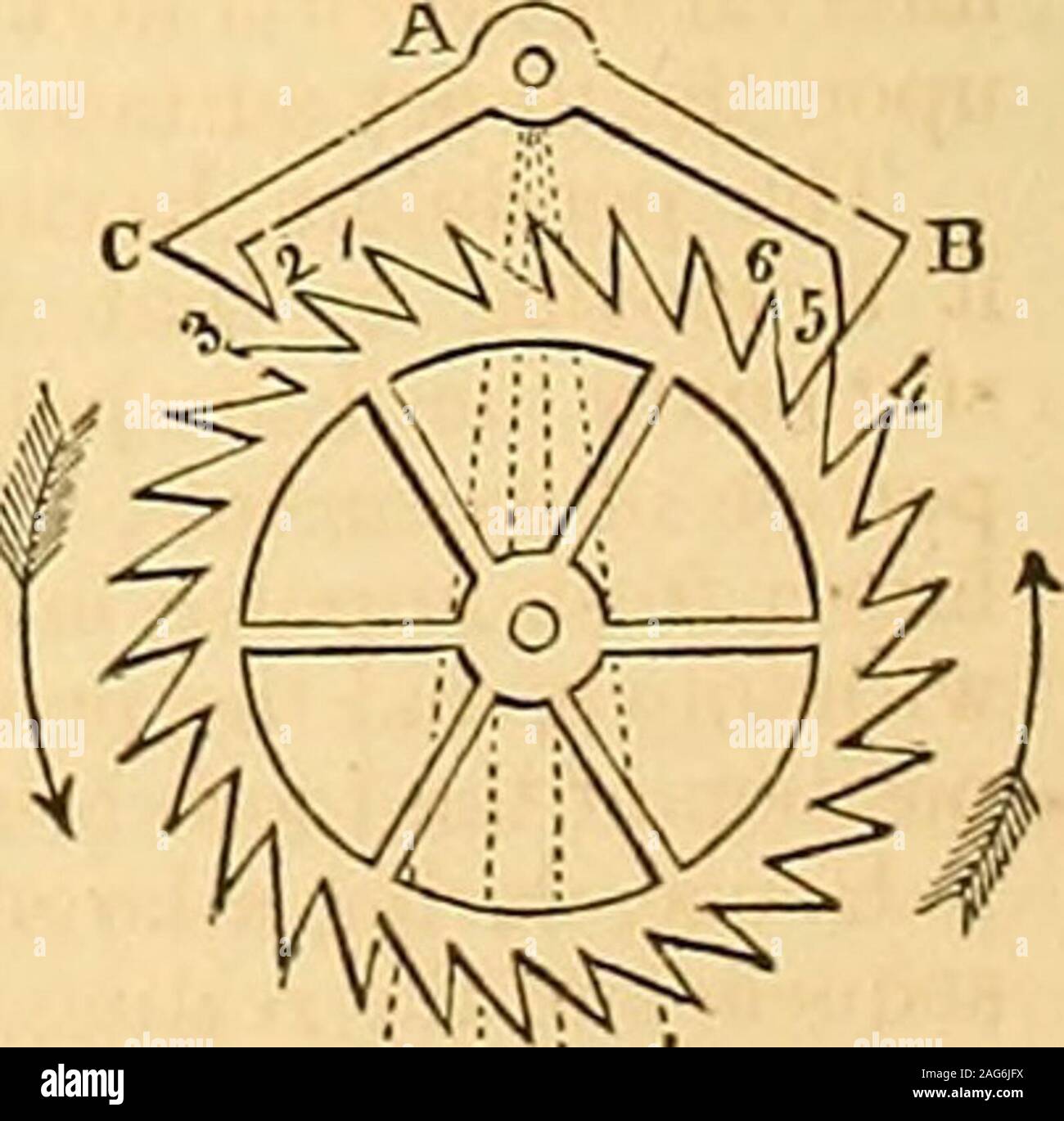 . Appleton's Dictionary von Maschinen, Mechanik, Motor und Engineering. 3750.. F p Uhrmacherkunst. 827A F, das Ende B des Krücke würde zwischen den Zähnen der Scape-Rad sinken, während das Ende C wouldbe ganz klar von Ihnen angesprochen. Die scape-Rad wird durch die Ritzel in der Richtung der Pfeile getrieben; aber seine Bewegung leidet Unterbrechung durch die Alternative sperren und den Rückzug seiner Zähne gegen thepallets der Krücke; und wie die Bewegungen von Diese sind abhängig von den Pendel, seine Zeit von vibrationregulates den Zeitraum, in dem sich das Rad dreht. In der Position der Hemmung Stockfoto