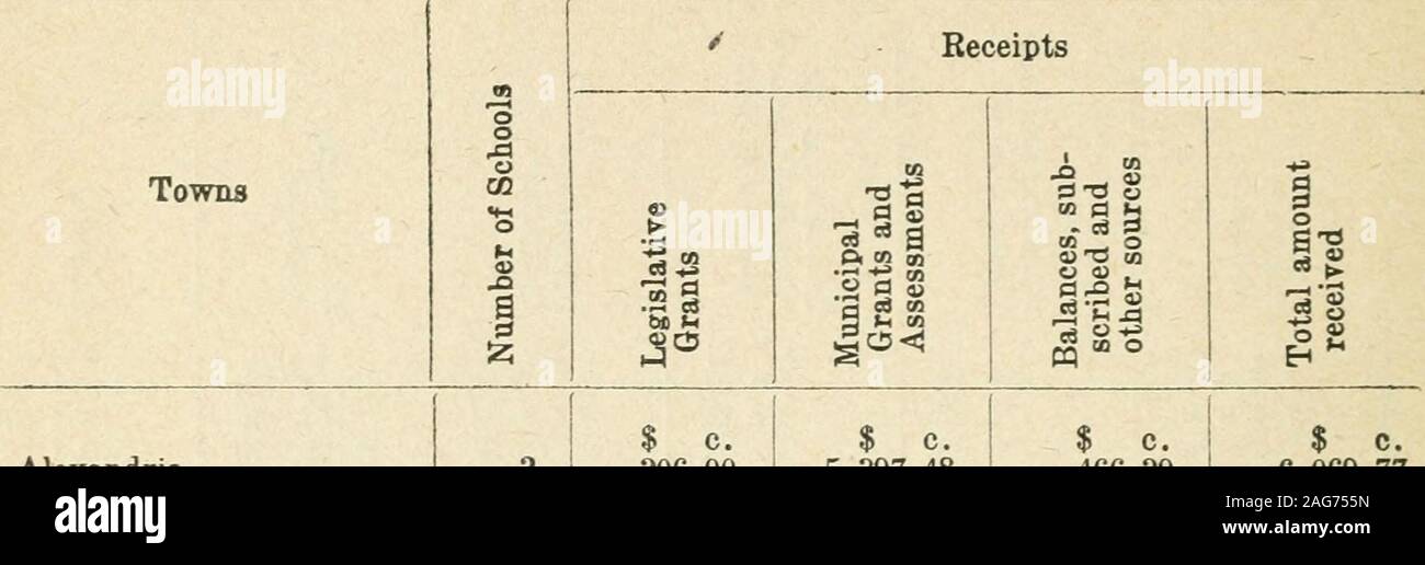 . Ontario Sitzungsdiensten Papers, 1918, Nr. 17-20. 86 8,774 15,221 4651,022 36 727 39 7 * 2! Ich 6269 8,805 32 8 6.057 50 1.450 26 245 49 7,306 15,059 68 93 113 14 9 6.450 00 Ich 8,936 67! 6,210 699,803 78 807 42 7.125 66 20,093 77 10 862 70 5.200 60 24,803 75 Ich! 5 ii* 64 11 1.550 00! 19,245 00 1 9160 00 ICH 5,720 00! 4.697 01 32,940 24 8^4 auf 1.118 03 8,327 2246,009 4521,692 2898,194 2714,912 7,365 76 85 847 48 12 7,486 93 13 isQiin 14 566 93 X f tfijl.tV 72 55 28^052 24 45965 15 3.500 00! 878 04 84 79 4.188 15 1 8.650 98 321 14 16 2.727 86 j 2.507 9 409 51 240 87: 5.885 21 596 37 17 2.685 00 598 00 20 00 Stockfoto