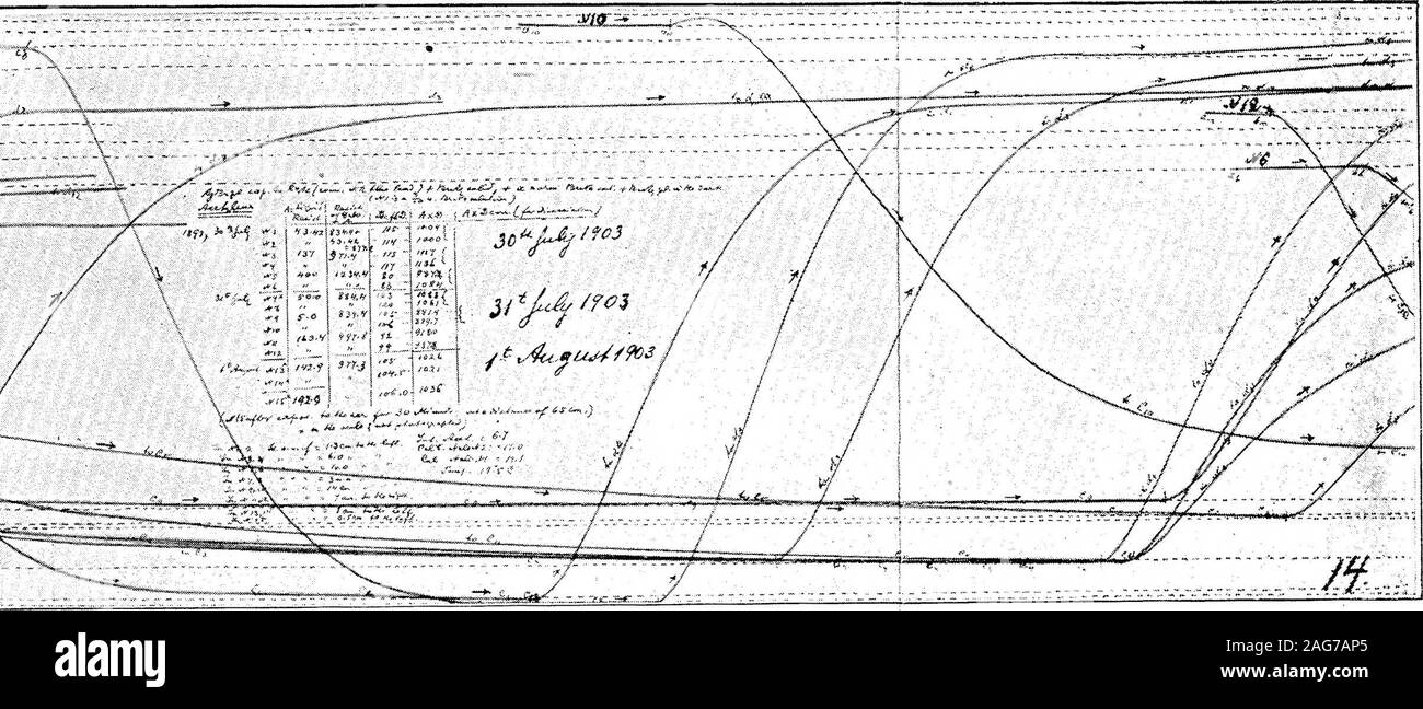. Galvanische Zellen durch das Einwirken von Licht produziert. Die chemische Statik und Dynamik von reversiblen und irreversiblen Systeme unter dem Einfluss von Licht. (Zweite Mitteilung). "•" &. &,/".", *&Gt;", ". ,???/?? -&Gt;??" "** 3^^ - Phil. Trans., A, Vol. 206, Platte 5,-,?:. H", R/L> f r - - • -. -. K* -::*^/# W,. fkjlfc *4 - - £*" & * ¥-.- J:; z % rel.:: & * -:- £ $ ^^^: v>^>*^^">-v ^-^^;-, >:--:; ^^S:,; Iy^^^ X; -; ^ ^-^ £ £ ^J--*... ^.^.^ 5^9 * -. "-*".. , -,"^&,,**^ fcr*". &Lt;&" "^A%/- &?. 2 * FTKF-Kenntnisse *".-&m? y:/f-. Ich? &Lt;J&J& L&--4 k< ^.*^:&< ig***-y €. *, **"*. ." "!& & 7 - Stockfoto