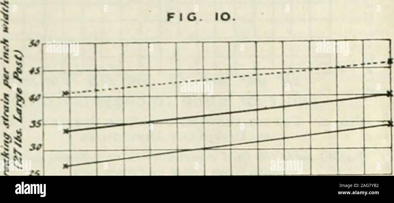 . Journal. &Lt;T 10° 20° 30 40 60 60° 80 Abb. 8.- Auf die Festigkeit und Dehnung ok Handgemacht und Maschine - madePapers, unter verschiedenen Blickwinkeln geprüft. Handgemachte shakes in beide Richtungen. Halbleinen, halb Baumwolle. 25 lbs. L.P., Gelatine, 7* 8 Prozent. Creme webte ilinen) marfiine-m3 de Bank. 10 lbs. L.P., Gelatine. Rückwärts und vorwärts waterleaf schütteln. Mit S3 Prozent, Gelatine. Rückwärts und vorwärts waterleaf schütteln. Ungeleimte. Hand-made Seite schütteln waterleaf zu Seite. Mit 68 Prozent, Gelatine. Hand-made Seite schütteln waterleaf zu Seite. Ungeleimte. 780 AMTSBLATT DER SOCIETYJ DER CHEMISCHEN INDUST Stockfoto