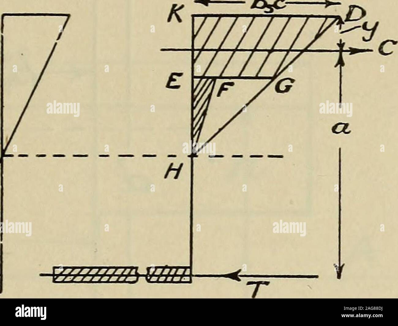 . Die Festigkeit der Werkstoffe; ein Lehrbuch für Ingenieure und Architekten. Abb. 112.-^ verstärkt T-Balken. Aus diesem quadratischen der Wert von n gefunden werden kann. Dann, wenn das Zentroid des Compressive stress-Strain curvearea ist im Abstand a von der Mitte der Verstärkung Sichere B.M. = C x" lassen Sie den Mittelpunkt des Druckfestigkeit Spannungs-Dehnungs-Diagramm beat Abstand Y von der Spitze. Jetzt ist dieser Schwerpunkt ist die gleiche wie der Druck auf Liquidar Körper zu Flüssigkeit Druck ausgesetzt, die nicht zutreffend sein: Dieschrauben der Leitung. In diesem Fall ist es ganz einfach gezeigt, dass 2 Mt. Der Bereich oberhalb N.V. über Top. y 1 Mt. Der Bereich abov Stockfoto