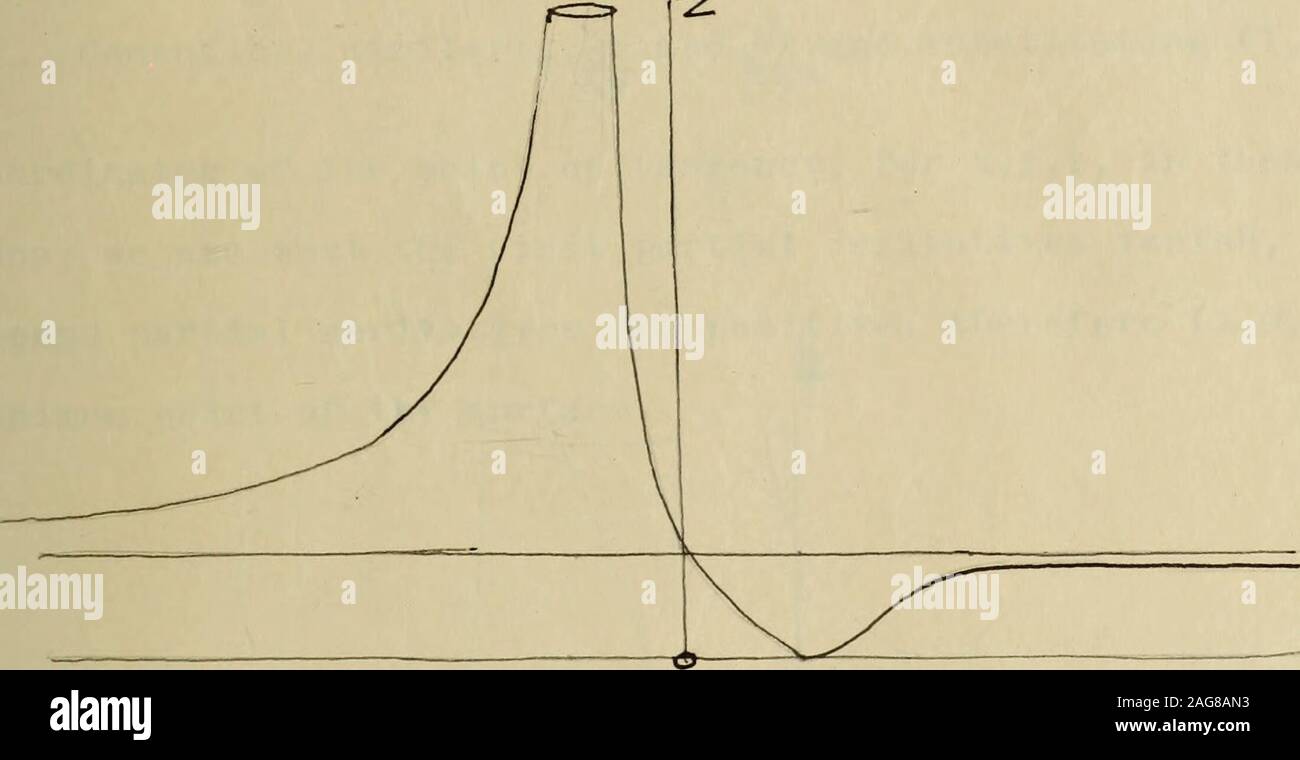 . Auf absorbierenden Oberflächen Cauchy's. = Ich wie der Abschnitt l) y die yz-Ebene. Deshalb ist die Leitung l, x = 0) liegt in der Oberfläche. Zu finden das Kreuz seccio. xz-Ebene mit der Oberfläche, y = 0 setzen, und wir haben eine kubische. (5) Z (x.^ir(x^l)^=: 0 oder Z = Die asymptoten zu dieser Kurve zu bestimmen, lassen Sie Z=mx^b, die Gleichung der Asymptote. Dann TTixfh=^x-la. x-VL) oder (Mx^h) (x-^Ir = (x-1) und mx2r!X% riixi% hx^2 Hy ^h=x^2 x+l Mx^^ (2 m^h-l) x42) xl | f) - i-C m = 0, 2, 4 h - l = rG, /, h=0. Die qquation der Asymptote ist daher Z=1. Um die Punkte von Konfusion in der cuhib Z = | x - lj bestimmen, haben wir uns von dz = (2 x Stockfoto