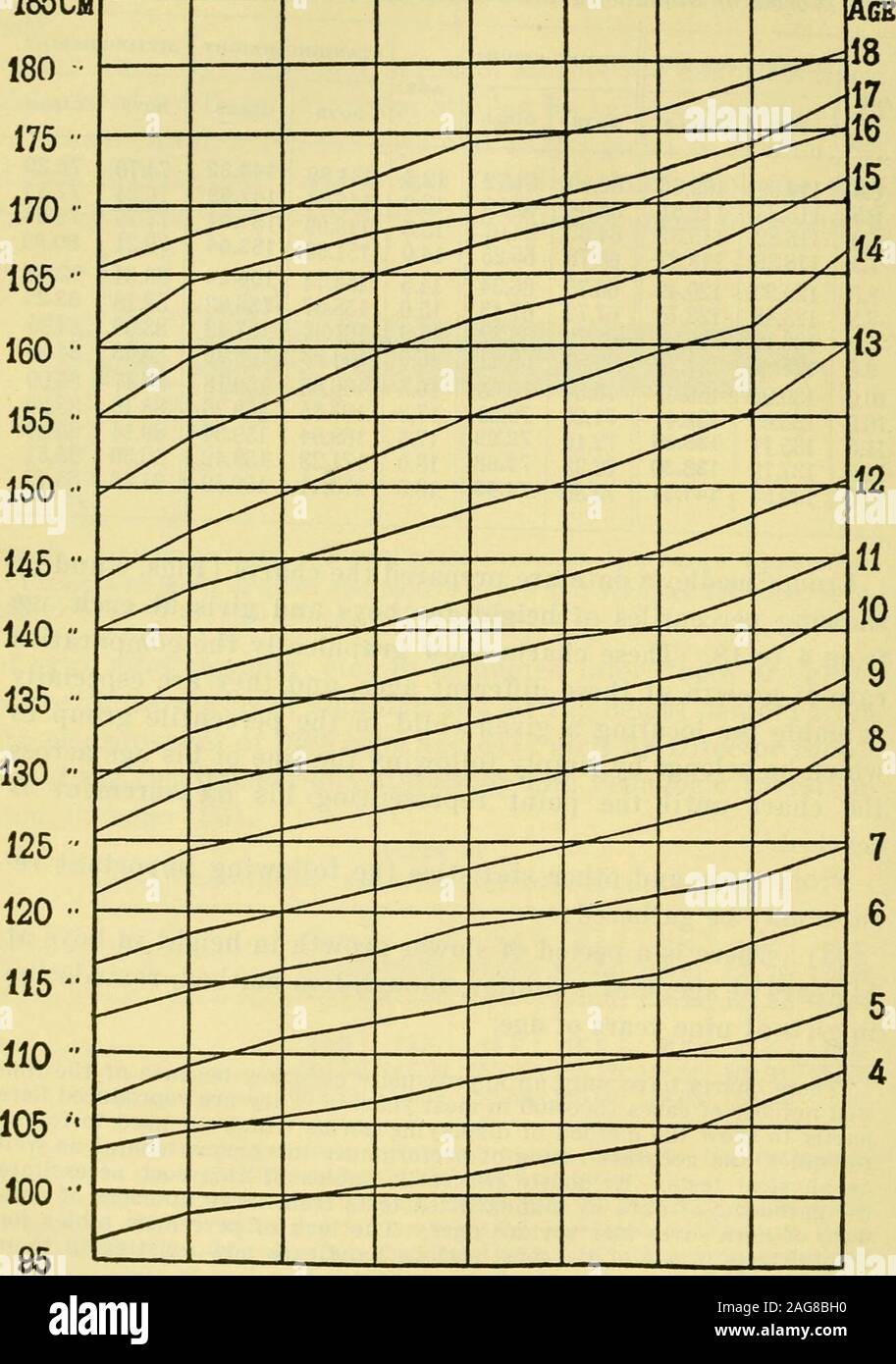 . Manual psychischer und physischer Tests: in zwei Teile: ein Buch von Richtungen, mit besonderem Bezug auf die experimentelle Untersuchung von Kindern im Labor oder Klassenzimmer zusammengestellt. Erreichtist.^ aus Diese und andere Statistiken folgende wichtige Ergebnisse erfasst werden: (2) Es ist ein Zeitraum von einem langsameren Wachstum in der Höhe in den Jungen im Alter von 11 Jahren, und eine ähnliche, wenn auch weniger ausgeprägt, retardationin Mädchen im Alter von neun Jahren. Diese Pläne sind nur eine ungefähre Genauigkeit, weil der Lim begrenzt Anzahl der Fälle (300-400 in den meisten Jahren). Sie sind hereluirtly reproduziert die Methode der displayin zu zeigen Stockfoto