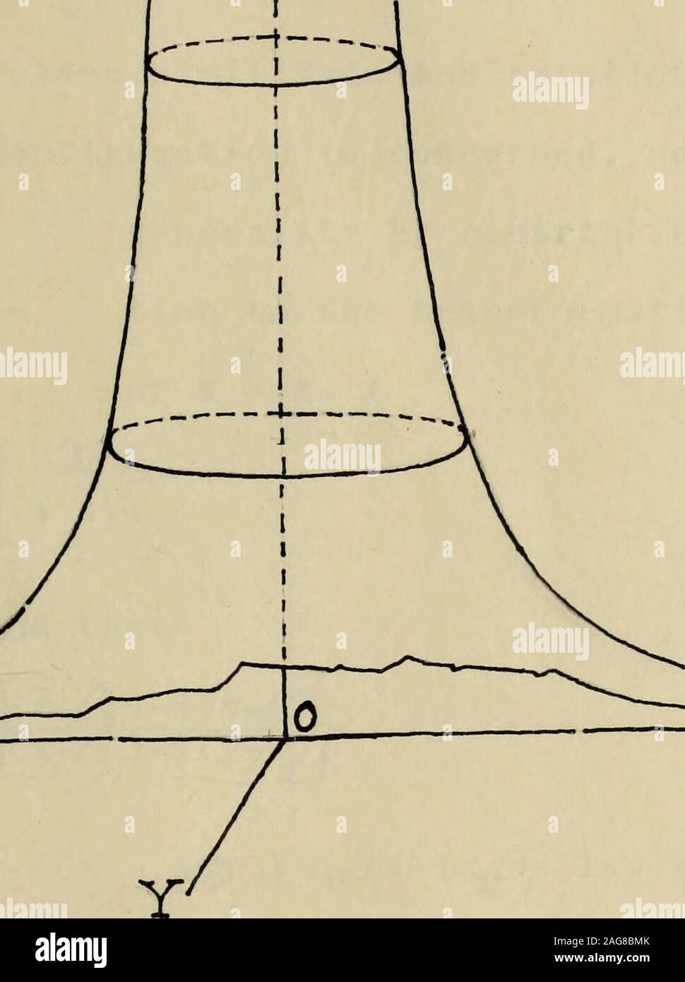 . Auf absorbierenden Oberflächen Cauchy's. Er Locus. Von der Steigung der Tangente zu finden (1) im Punkt (x, o). dx ox ein y dx 13^y. d^f f dy ^-^ f-f^ dy Abl - " dy^-d r-V dx y-Substitution der Koordinaten der Doppel Punkt in diesem Equa-tion, nachdem man für x^x^jB = 12 x-Hx^6 X c) f = 4 xy-^? x y d = 4 x - 6 x. Oxoy erhalten wir dx = -4 v j^^ TlBy - (12 x-6x,) (4 x-fix.) 4x - 6x,-X. - X-X, 1, da dieser Wert ist die irr^abhängige des Iscation von Ti e Drucken o tanp: En-cy in Fsme-xz-Ebene, der tv: o Zweige der Kurve durch thedouhle Punkt in der xy-Projektion schneiden sich in einem konstanten Winkel. Zu fi Stockfoto