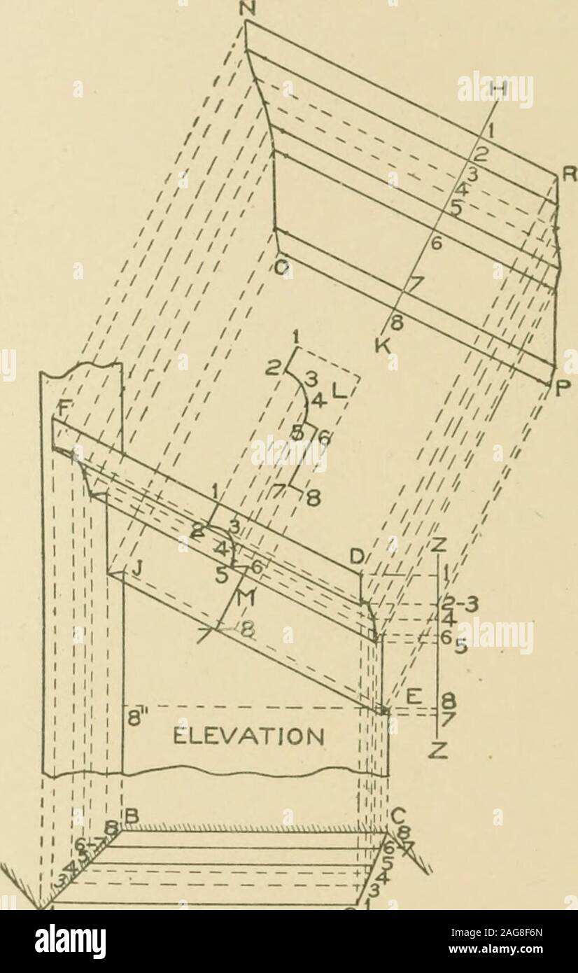 . Cyclopedia von Architektur, Tischlerei und Gebäude: Ein allgemeines Nachschlagewerk.... Laibung PLAN Abb. 307. Spritzgießen von L IsL gezeigt wird das Profil in gleiche spacesas Show^ l durch die Zahlen 1 bis 8. Parallel zu I H oder J G, und durch thefigures erwähnt, Zeichnen von Linien auf unbestimmte Zeit wie in der Abbildung gezeigt. Halbierung theangleB C D im Plan, und den Hut - Leitung wie folgt: Mit C als Center, und jeden Radius zu erhalten, beschreiben die Arc N O. Mit N und O als Zentren, auch jede Radius größer als C N oder C O, Bögen schneiden einander bei P. aus der Punkt C beschreiben, und durch den Schnittpunkt P, drawthe Mitre - Linie C Stockfoto