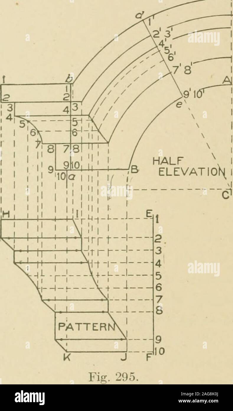 . Cyclopedia von Architektur, Tischlerei und Gebäude: Ein allgemeines Nachschlagewerk.... Schneiden der Arc B A e. Nun die verschiedenen Abteilungen auf eine Uhr nehmen und sie von e zu c? Asshown durch die Punkte 1 bis 10. Dann, mit C als Center, mit Radien durch die verschiedenen Punkte auf e d abgebaut, Bögen zeichnen sich schneidenden horizontallines von ähnlichen Zahlen durch die Divisionen auf einer b gezeichnet. Durch Abb. 294. 801 216 BLECHBEARBEITUNG diese Schnittpunkte, ziehen den Hut - Linie dargestellt. Die studentwill beachten Sie, dass diese Linie unregelmäßig ist. In den Hut-line, das Muster ist für thehorizontal erhalten Stockfoto