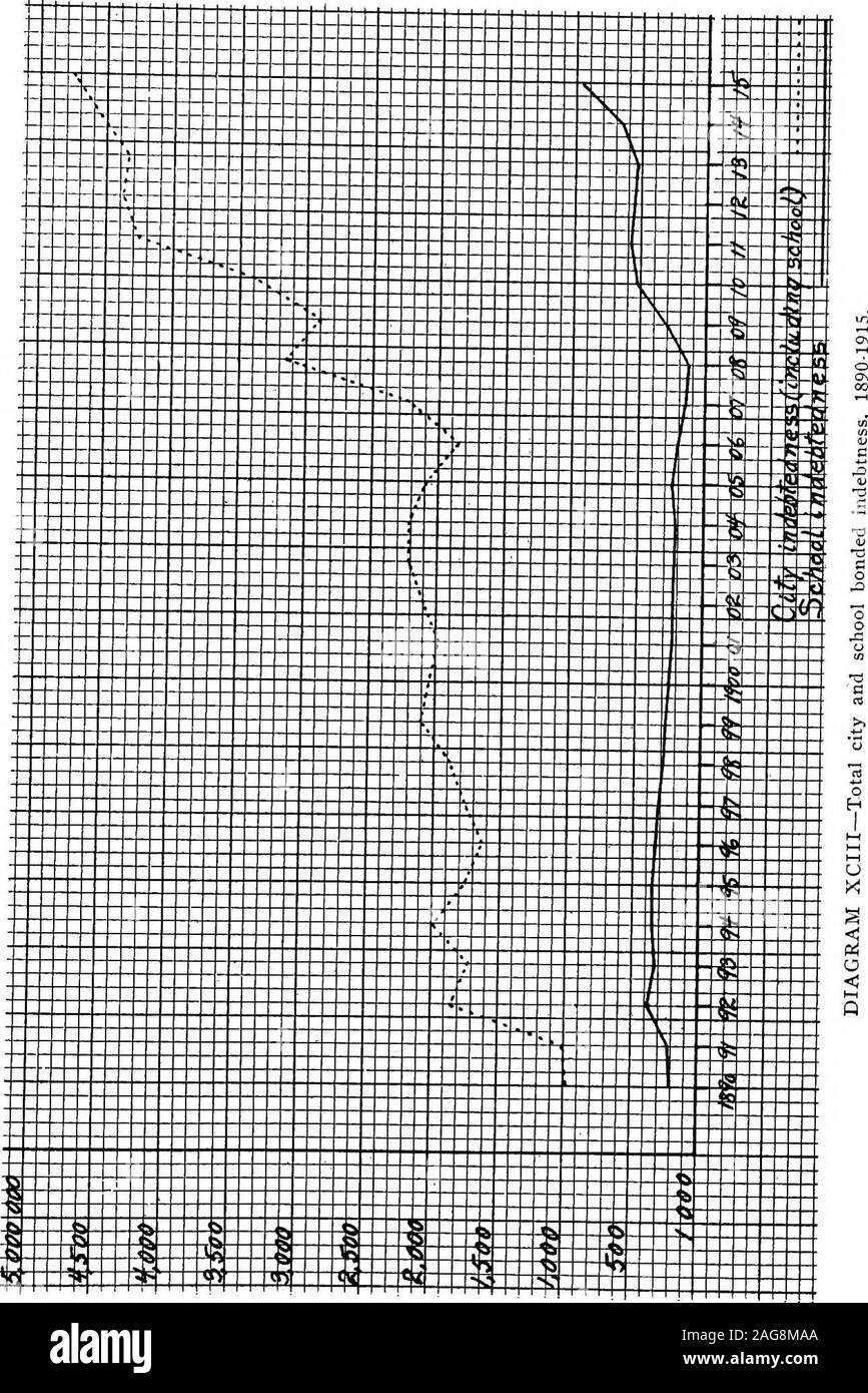 . Schule Umfrage, Grand Rapids, Michigan, 1916. 282,500.00 297,000.00 0.00 1898 1899 1900 1901 1902 256,000,00 247,000.00 218,000.00 227,000.00 237,000.00 1903 1904 1905 250.000,00 1906-204,000.00 126,000.00 167,000.00 1907 - 1908 1909 1910 1911 303,000.00 508,000.00 523,000.00 553,000.00 581,000.00 1912 1913 1914 1915 649,500.00 965,000.00 * Daten von 1915 Jahresbericht des Vorstands der Bildung. Zinsen und Laufzeit für Rate 44 4% 4 A4 A4 4 4 A4 A4 A4 A4 A4 A4 J/2 4/2 4 4 4 4 4 4 4 4 4 4 y 2 4 A4 A4^2 454 4/24/2 4A 4/2 Laufzeit (Jahre) 202016171820 2 3 2 4 5 610111213 6 7 5 6 3 7111213 41516 8 9101112 Stockfoto