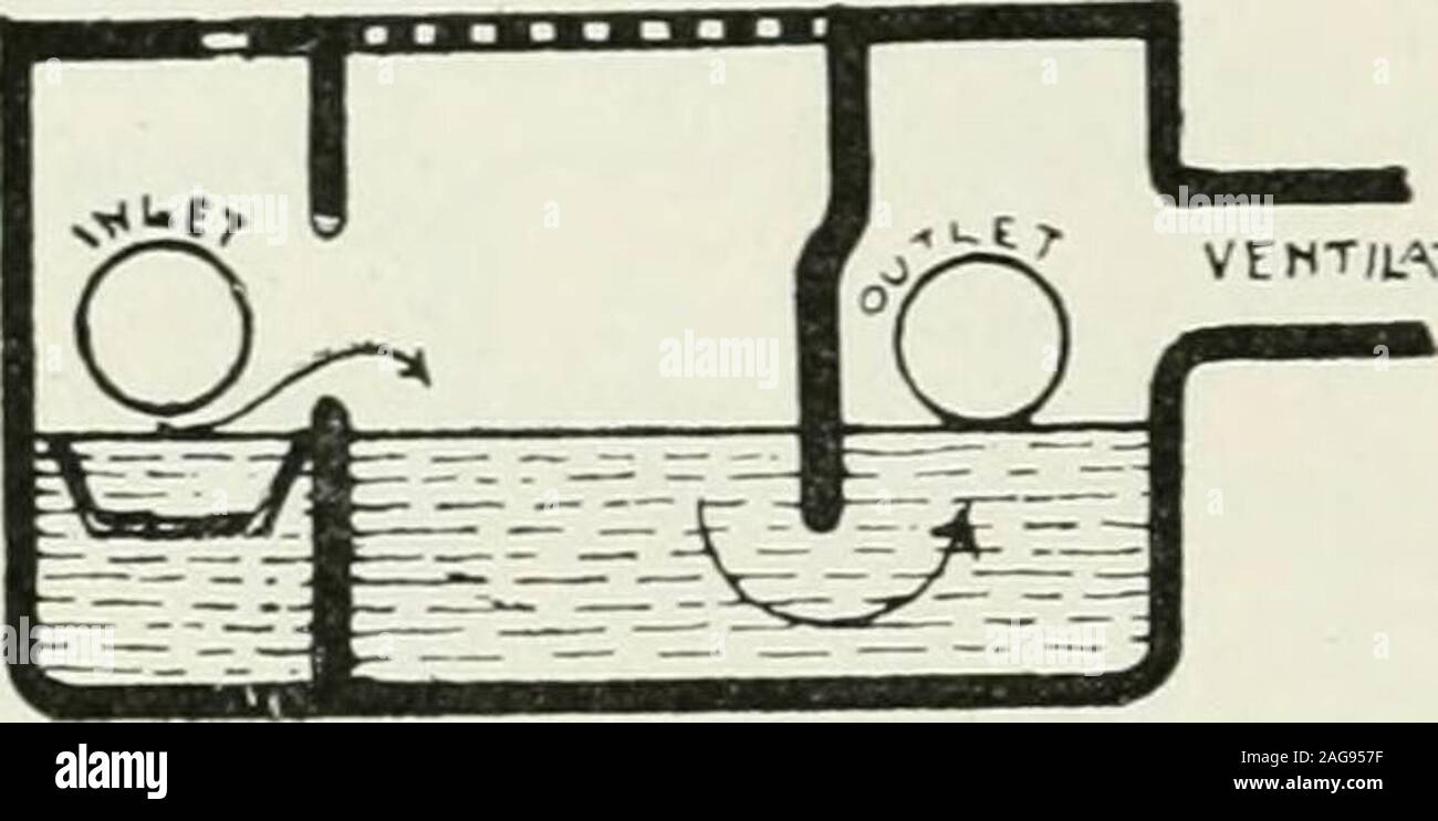 . Öffentliche Gesundheit und präventive Medizin. Abb. 154.-- D-Trap. 3 Hort das Wasser an allen zu erreichen. (5) Sie sind schwer zu 152) hat die gleichen Nachteile, mit Ausnahme. Abb. 155,- mansergh Trap. Selbst tooclean richtig sein. Die Antill Trap (Fujof Nr. 3. Die Dipstone oder Maurer Trap (Abb. 153) ist den meisten Unausstehlich, weil - (1) Die Abdeckung ohne Belüftungsöffnungen ist selten Luftdicht; (2) Es ist nicht Selbst-reinigende und wird mit Anzahlung gefüllt; (3) Es ist noteasily gereinigt; (4) es häufig Leckagen. Die D-Trap (Abb. 154) ist der fehlerhafte Konstruktion, und sich nicht selbst reinigen. Die mansergh Trap ist eine bessere reichlichen Stockfoto