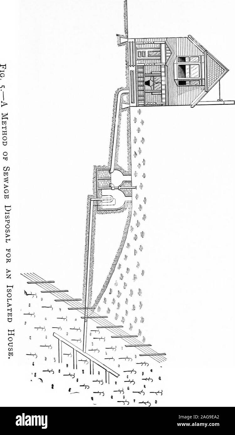 . Die Abwasserentsorgung eines Landhauses. Uns kleine Städte, Istnur ratsam für bestimmte Häuser, in denen *ich absichtlich Erwähnung der ordinarycesspool ausgelassen haben - ein Relikt der mittelalterlichen shiftlessness und Nachlässigkeit, für die keine Entschuldigung angeboten werden können. 50 Abwasserentsorgung eines Landhauses. den Charakter des Bodens oder des topog, das sich Dünnschichtchromatografie macht es schwierig zu benutzen oneor die andere Methode der Bewässerung - Oberfläche oder den Untergrund - entweder von der isan ideale Plan für die Entsorgung der Fast allisolated Häuser. In der Bewässerung die sewageis einfach über cultivatedland, wo es schnell resorbiert wird unddie Dreck dispos verteilt Stockfoto