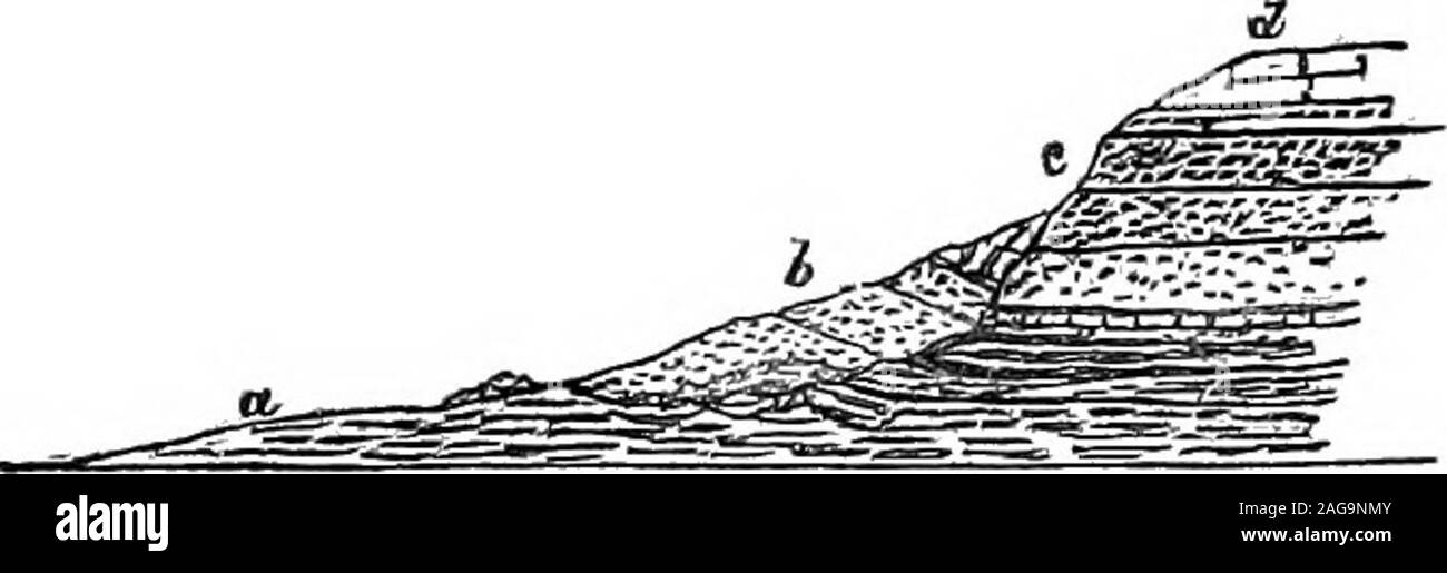 . Geologie von Teilen des Wiltshire und Gloucestershire, (Blatt 34). UpperGreensand ist in der Regel komplett verdunkelt, und waren Es notfor Brunnen und ein paar Stecklinge, würde es insgesamt ungewiss. In einem gut an Theobalds Grün versunken, östlich von Calne, der junctionbeds gegangen waren, die die Grenze sehr Akku gesondert gibt. Von Theobalds Grün zu Compton BassetHouse ist ungewiss, aber die letzteren sowohl der oberenund unteren Grenzen genau ermittelt werden kann, die Basis von theChalk gesehen werden, ein wenig an die süd-östlich des Hauses auf c 34 OBEREN GREENSAND. der Hang des Hügels, G Stockfoto