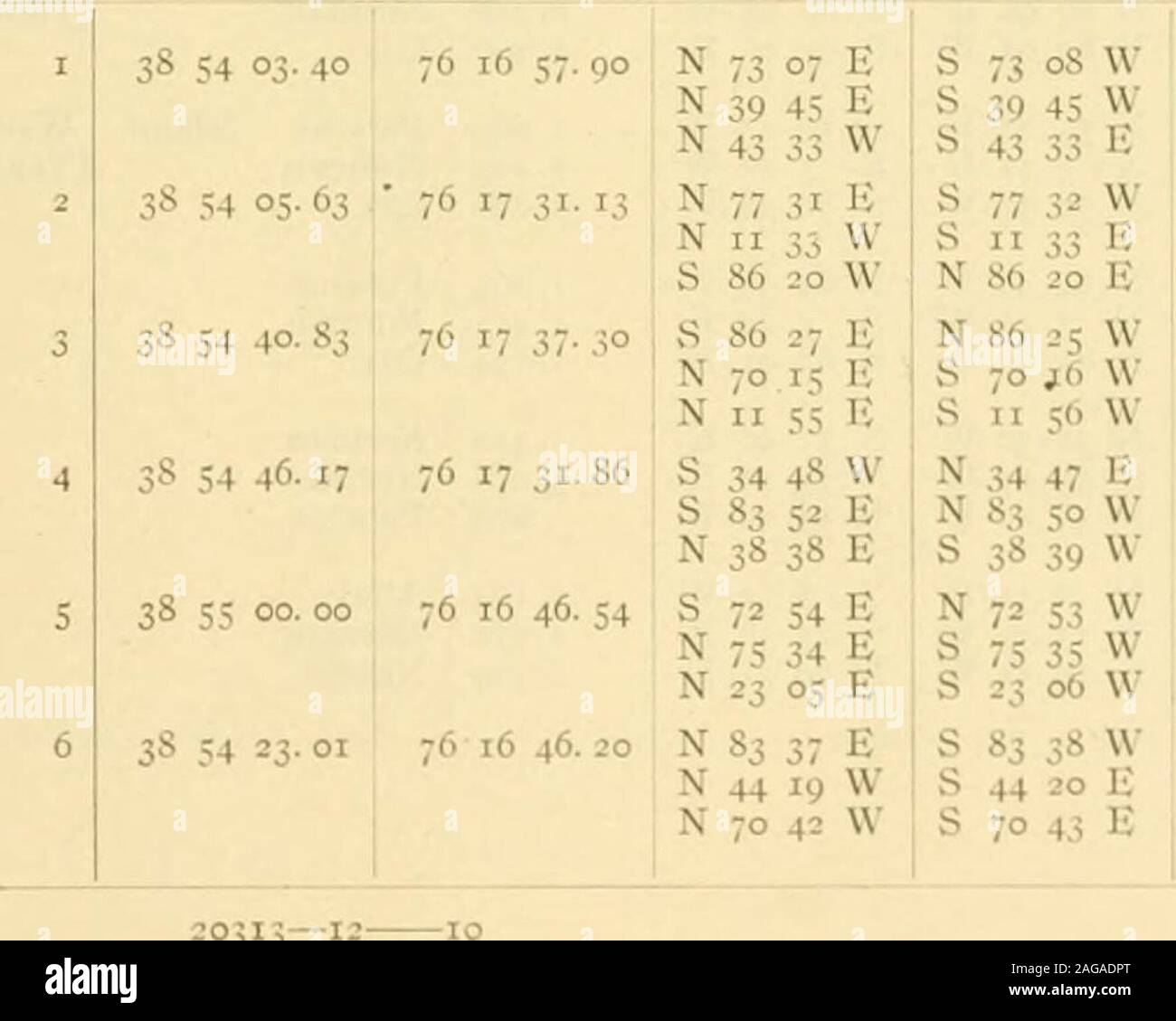 . Umfrage der Auster Bars, Königin Annes County, Maryland. Beschreibung der Grenzen und Grenzsteine und Bericht der United States Coast- und Vermessungsamt in Zusammenarbeit mit United States Bureau der Fischerei und Maryland Shell Fish Kommission. ar Zurück statioQ I 38 54 23. 01 76 16 46. 20 N83 37 EN 44 19 WN 70 42 W S 83 38 WS 44 20 N 70 43 E Yards. 2,9842,3331,487 Pastoren Norman. Cox. Insel Wasser[Tank. 2 38 55 00.00 76 16 46. 54S 72 54 75 34 En E N 23 05 E72 53 WS75 35 WS23 06. w3&gt N; ii 2 I 6922,393 Pastoren Norman. Über. Insel Wasser[Tank. 3 38 55 00.00 76 16 00. 00 N 44 23 DE Stockfoto