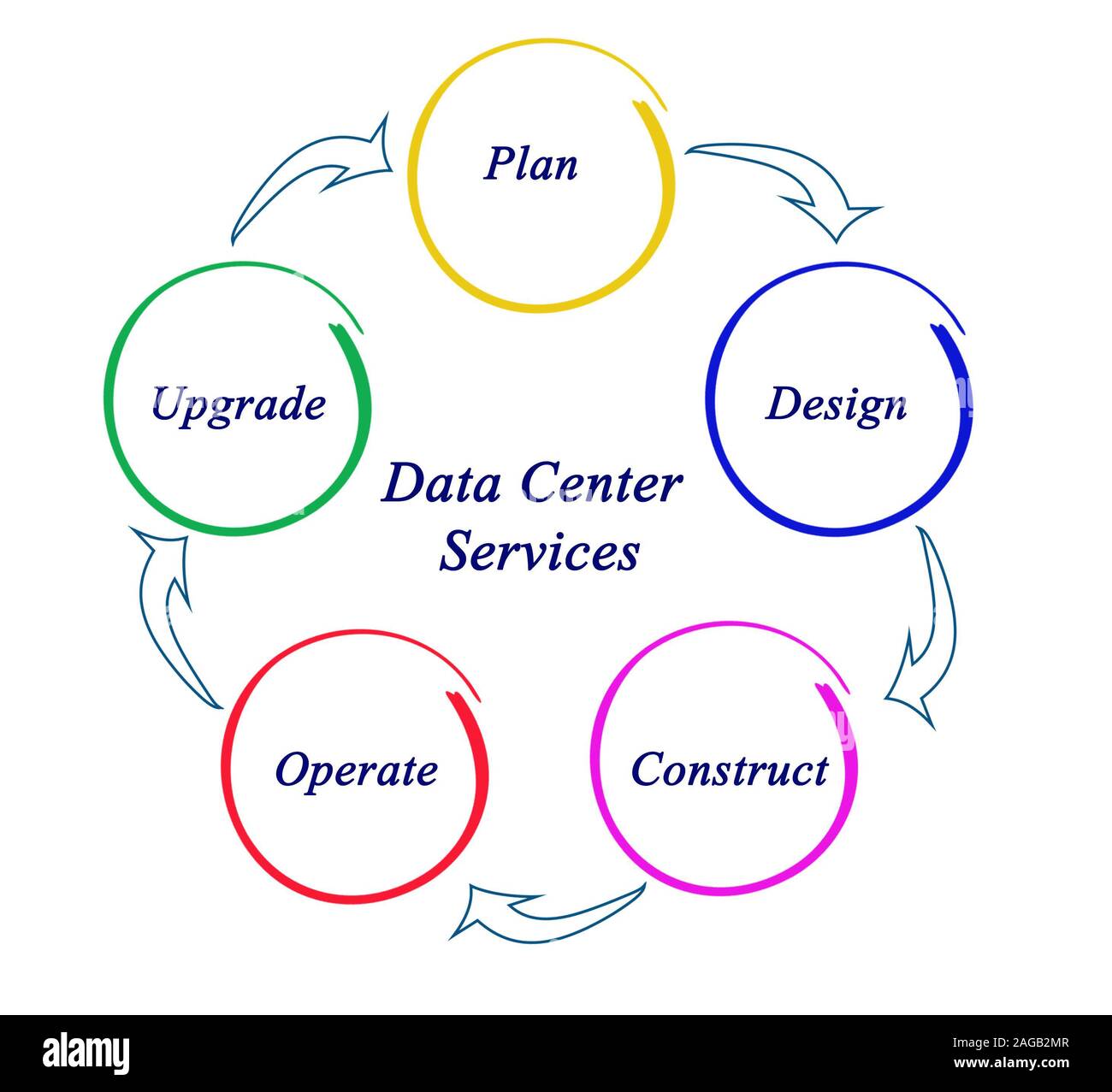 Data Center Services Stockfoto