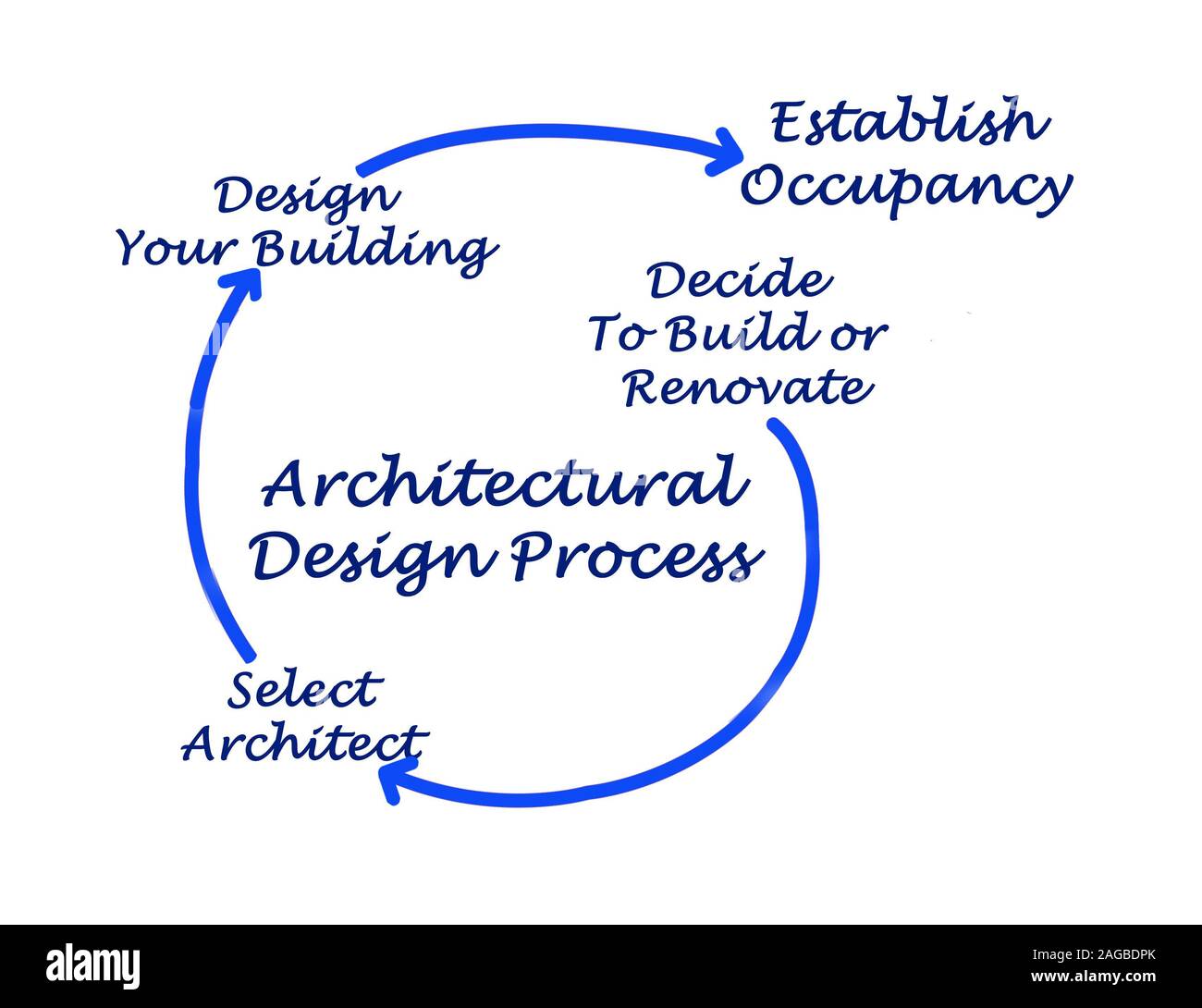 Architektonischen Design Prozess Stockfoto