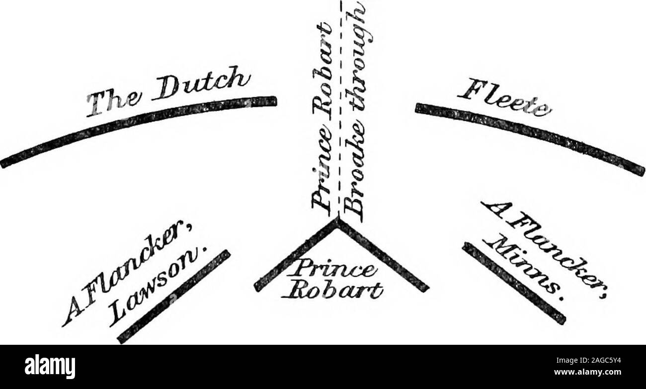 . Das Leben von Edward Montagu, K.G., erster Earl of Sandwich (1625-1672). e silentof (S. S., Dom., cxxiii., w. 41). (B) In die Carte MSS., 79, w. 12, gibt es einen neugierigen Diagramm, der wasfound unter Herrn Whartons Papiere. Das Diagramm ist bestrebt thecredit der Durchbrechung der niederländischen Flotte an Rupert zu geben, und setzt Sandwich 1665] MEINE HERREN GALANTERIE 311 LEstrange, und die Newes Juni 15 somereparation.^ Der Prinz es sagte, viel damnified wurde in thebattle, ihrem Rumpf, die Masten und die Takelage exceedinglyshattered sein ein-d gerissen: Seine Lordschaft himselfaloft erweist, als unconcerne Stockfoto