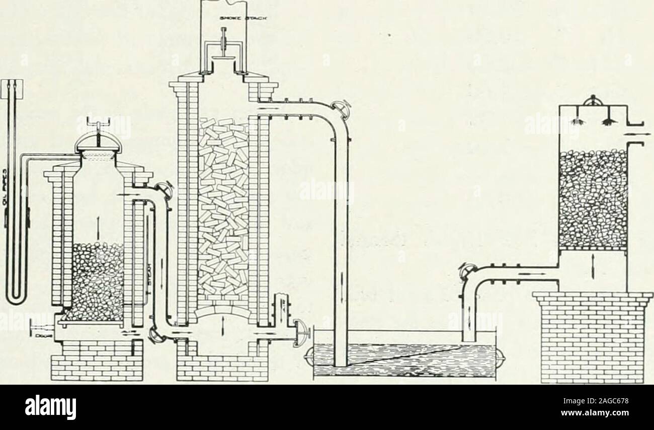 . Pacific Gas und elektrische Magazin. C. Lowe. Die beste Vorbereitung für eine comprehensiveknowledge von Wasser Gas, ist eine sorgfältige studyof die Grundsätze der Verbrennung. Wasser, Gas, manchmal dem Blauen Gas, denn itburns mit einer Nicht-lummous Flamme, ist madeby der Zersetzung der Dampf in der Pres-ence von Glühlampen Kohlenstoff. Zu Kohlenstoff in diesem Zustand erhalten ist es nec notwendig irgendeine Form von Kohlenstoff zu platzieren, usuallyanthracite Kohle oder Koks, auf ein Gitter in eine einfache Form des Generators. Dieser Kraftstoff wird ig - ist geregelt, und der Kraftstoff Bett ist tief, thetemperature des Carbon angehoben ist und afurther Reaktion erfolgt. Stockfoto