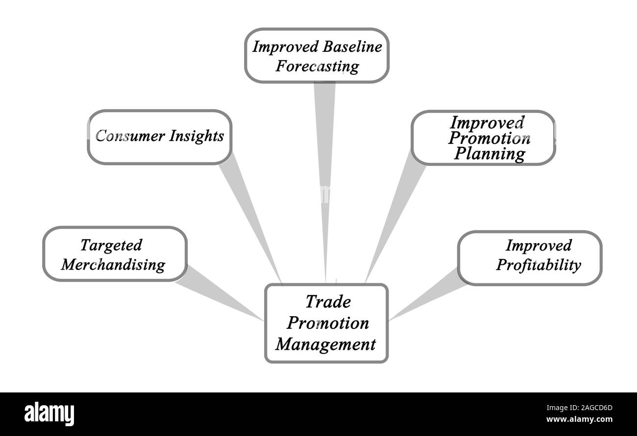 Förderung des Handels- und Analyseservices Stockfoto