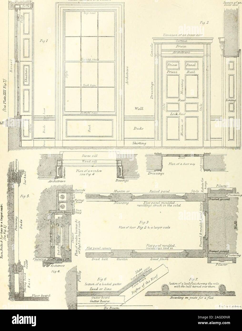 . Die Encyclopedia Britannica; ... Ein Wörterbuch der Kunst, der Wissenschaft und der allgemeinen Literatur. (NCYCL 0 P" DI* eRlTANNiC "neunte lOlTlOM/-Iy&lt; V C AOunaj fiMt, ICH TOL. IV cfa windohf. Gebäude WIKDOWS & TÜREN II ATE XXVI. Ituia - Dou: siai. EMCVCLQP&lt; COlA BftlTANNlU. NINIJi COITlOM f/7 f V f^Aituntu EiiMt Treppen.] Gebäude 497 Der Bau von Treppen ist in der Regel als thehighest Abteilung der Kunst der Tischlerei. Die principalobject zu Bo besucht ist, dass die Treppen leisten sollte asafe und einfache Kommunikation zwischen den Etagen an Unterschiedlicheskalierbarkeits-. Die Stärke einer Treppe sollte offensichtlich eine zu sein Stockfoto