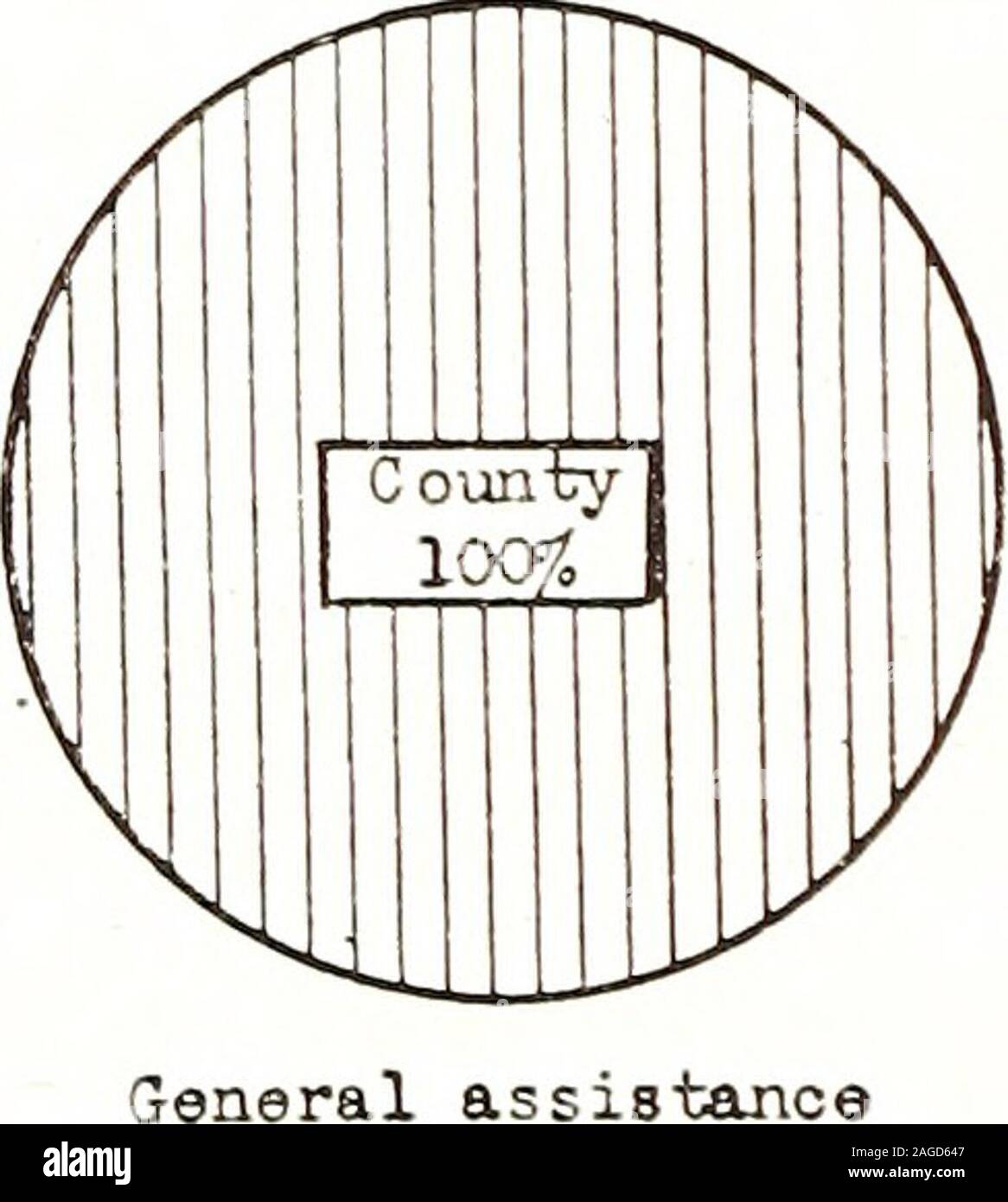 . Zweijahresbericht des Staates, der Nächstenliebe und der öffentlichen Wohlfahrt und der Generalversammlung von North Carolina. Hilfe Kinder abhängig. Souroe: North Carolina State Board der öffentlichen Haushalte 1943 Welfan Standard Die Standard Budget, einschließlich einer definitiven Plan für eval-uating monatliche Anforderungen und Ressourcen auf eine einheitliche Basis, aber mit Rückstellung für Abweichung unter ungewöhnlichen Umständen, wasadopted angenommen. Bis Juli 1945, da die Lebenshaltungskosten erhöht Suchan, soweit es notwendig wurde, die monatlichen costfigures für Nahrung, Obdach, Kleidung, und Kraftstoff zu erhöhen. Die budgetnot Stockfoto